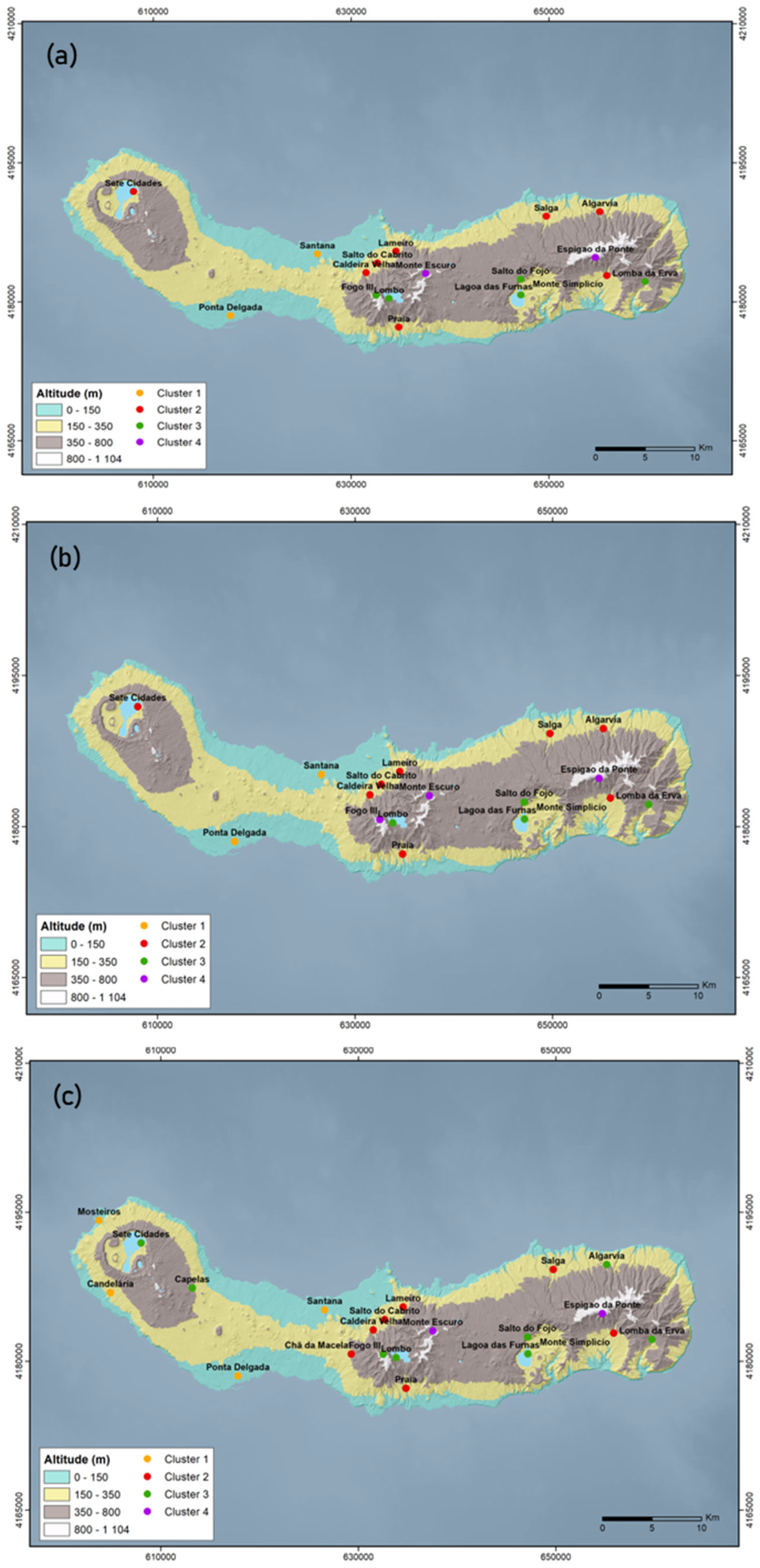 Climate 13 00238 g007