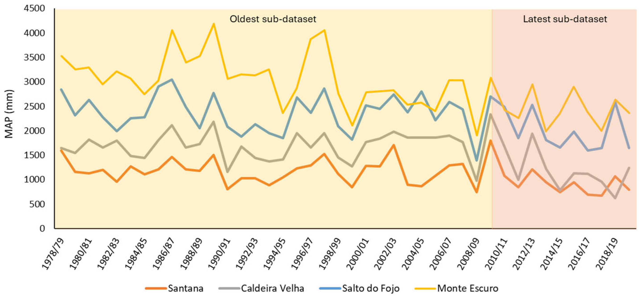 Climate 13 00238 g008