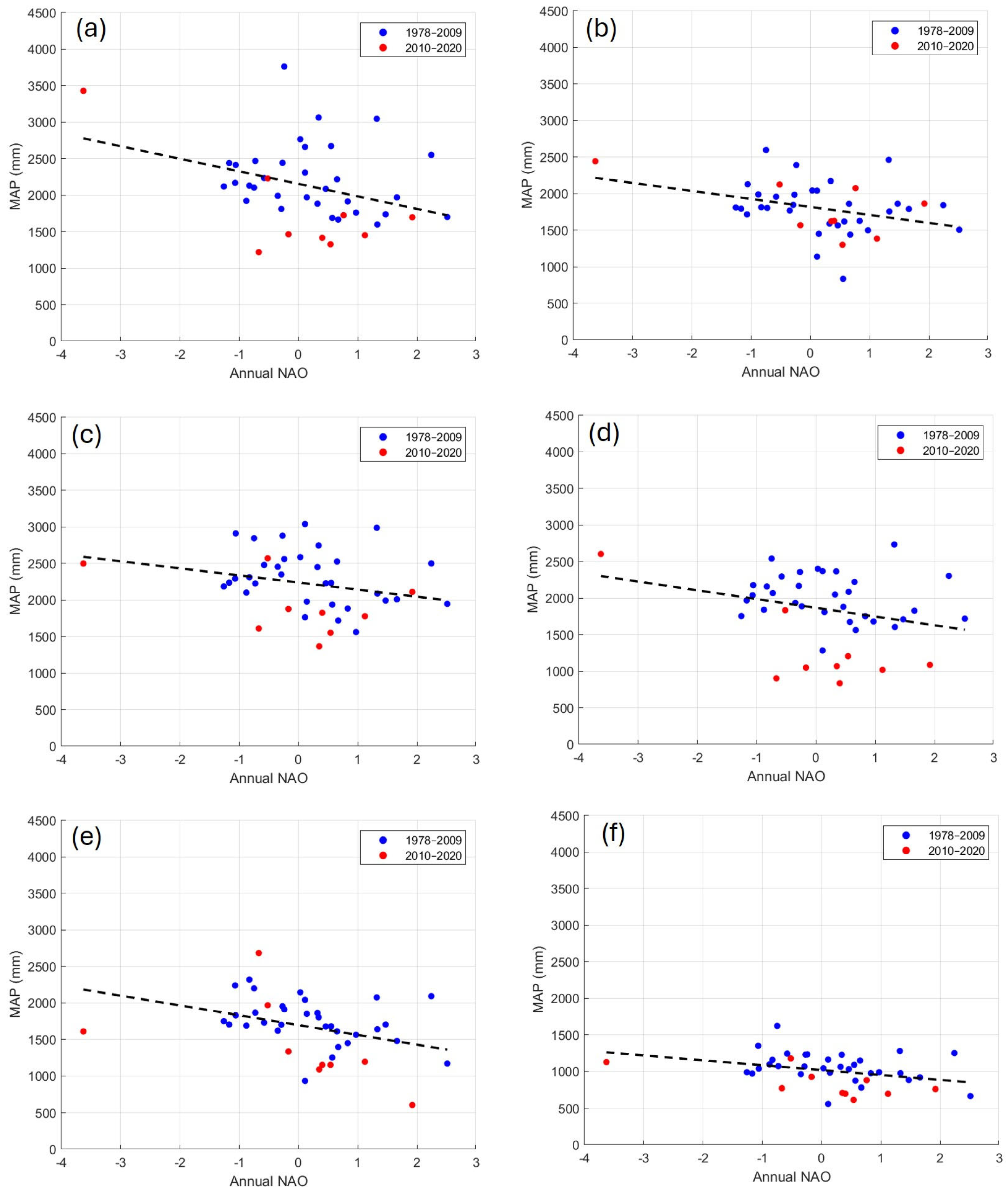 Climate 13 00238 g010
