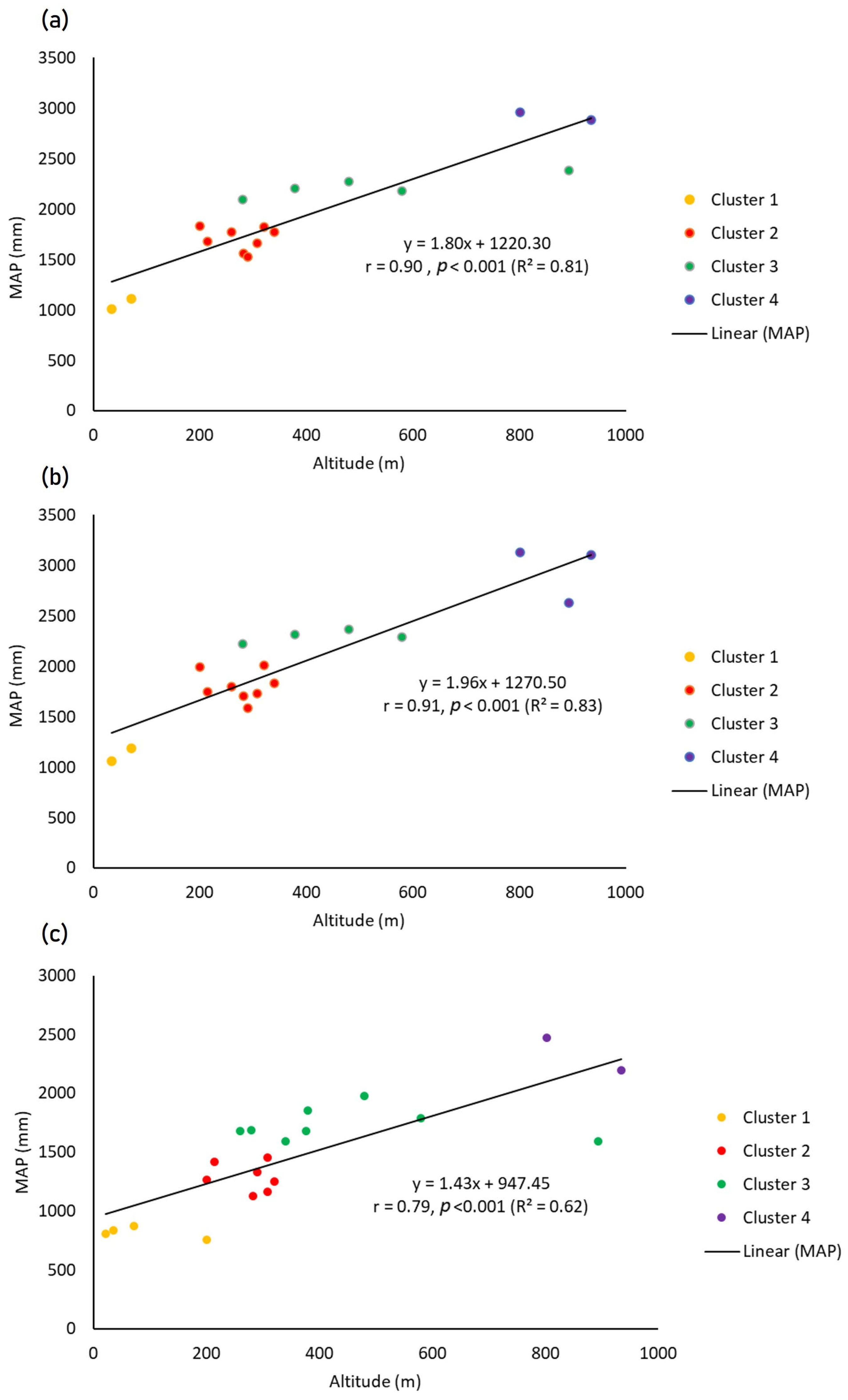Climate 13 00238 g012