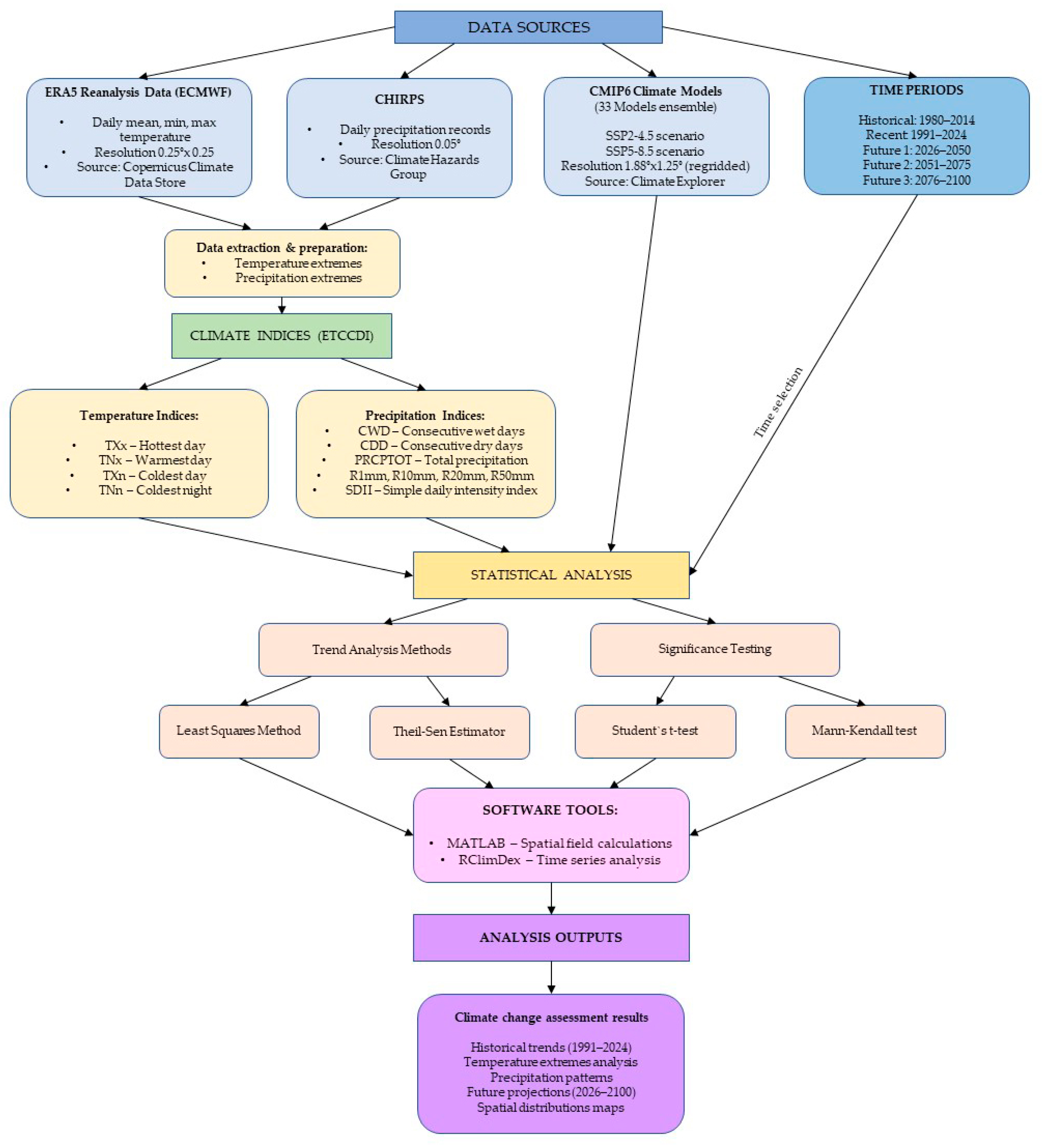 Climate 13 00239 g002 Climate 13 00239 g002