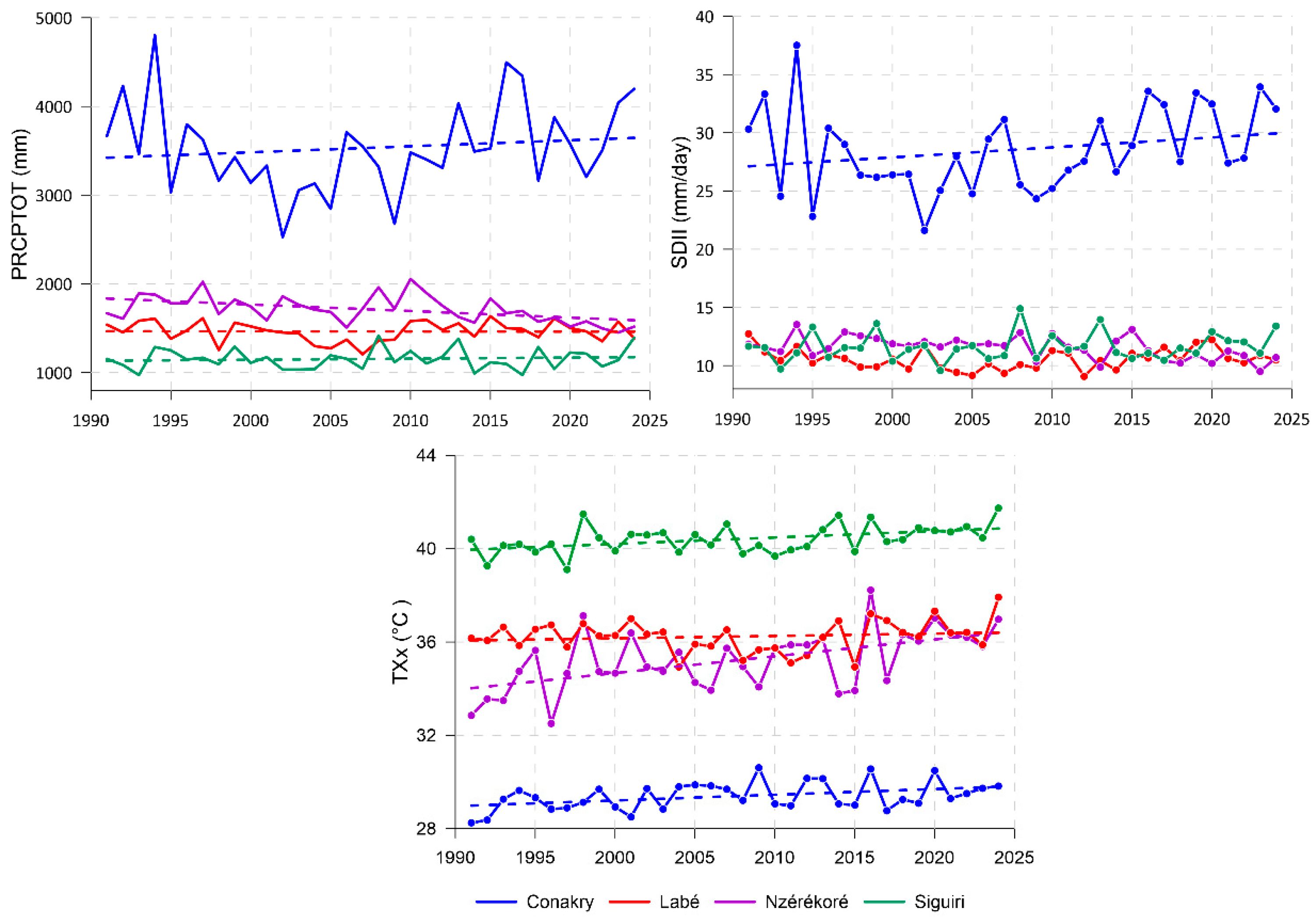 Climate 13 00239 g009 Climate 13 00239 g009