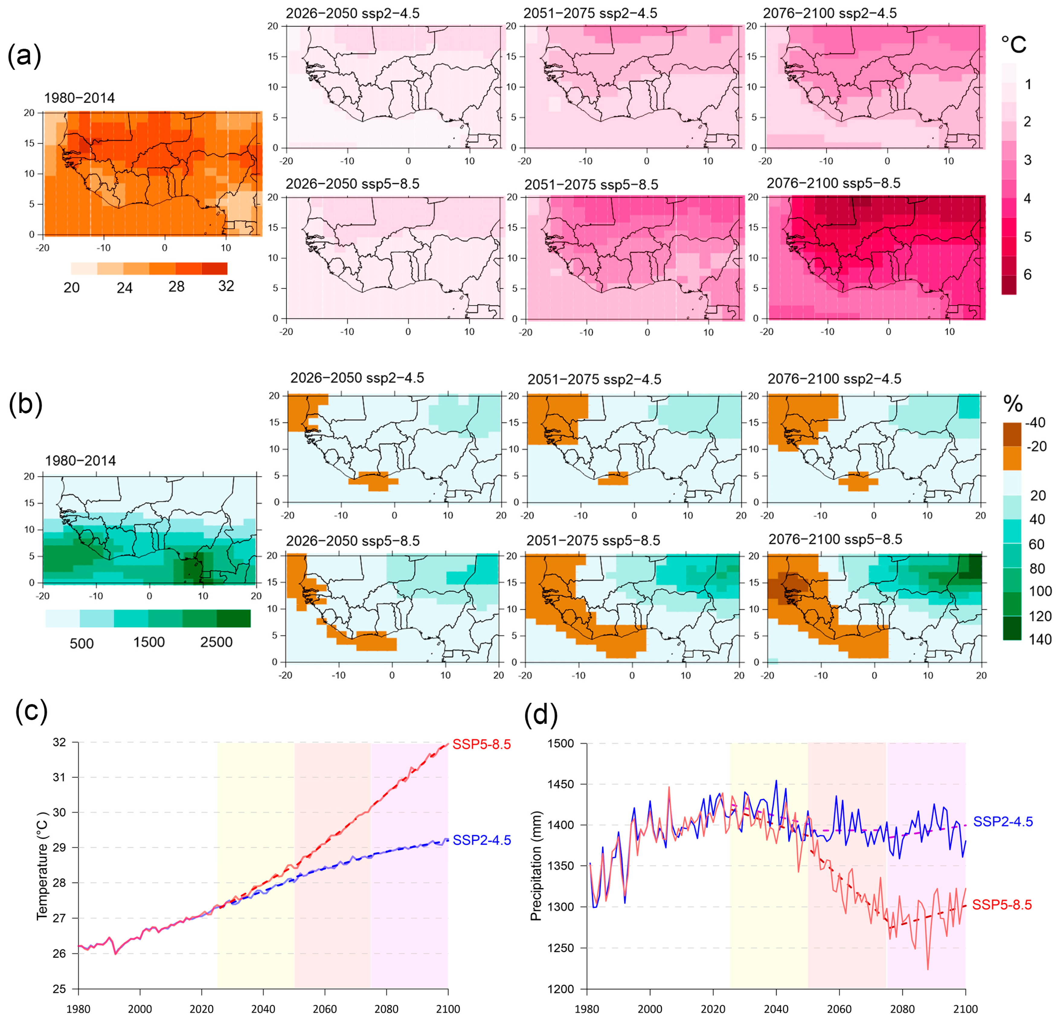 Climate 13 00239 g010 Climate 13 00239 g010