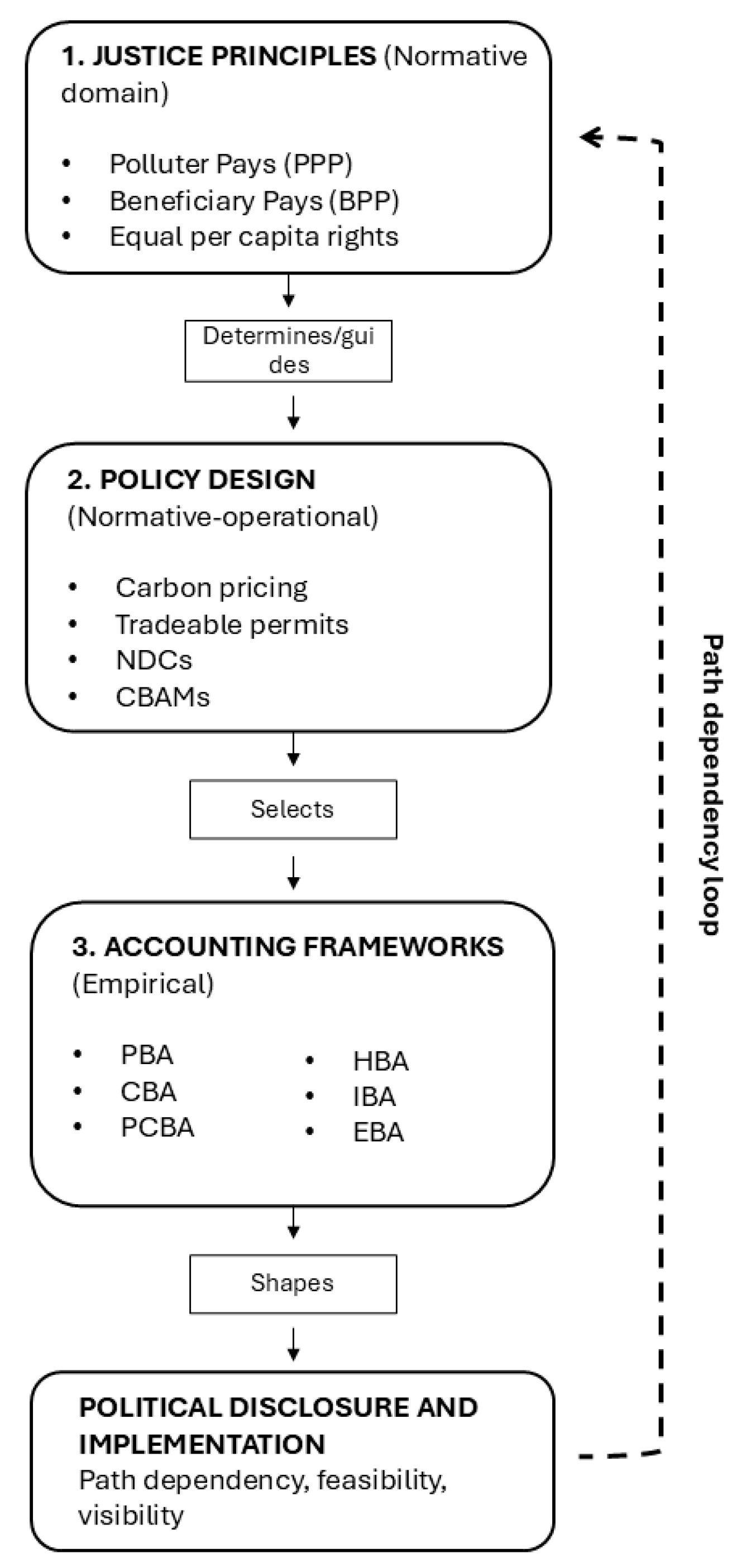 Climate 13 00240 g001