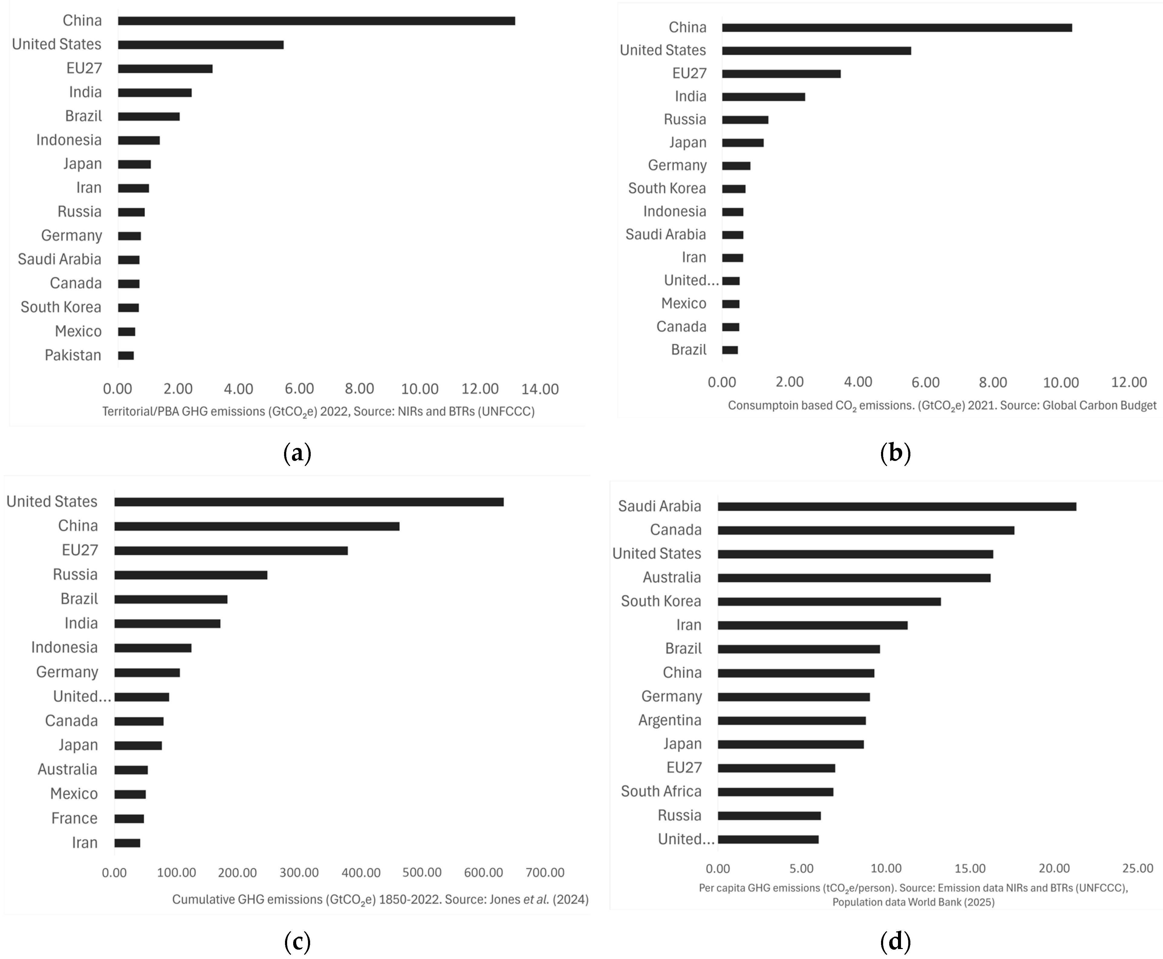 Climate 13 00240 g002