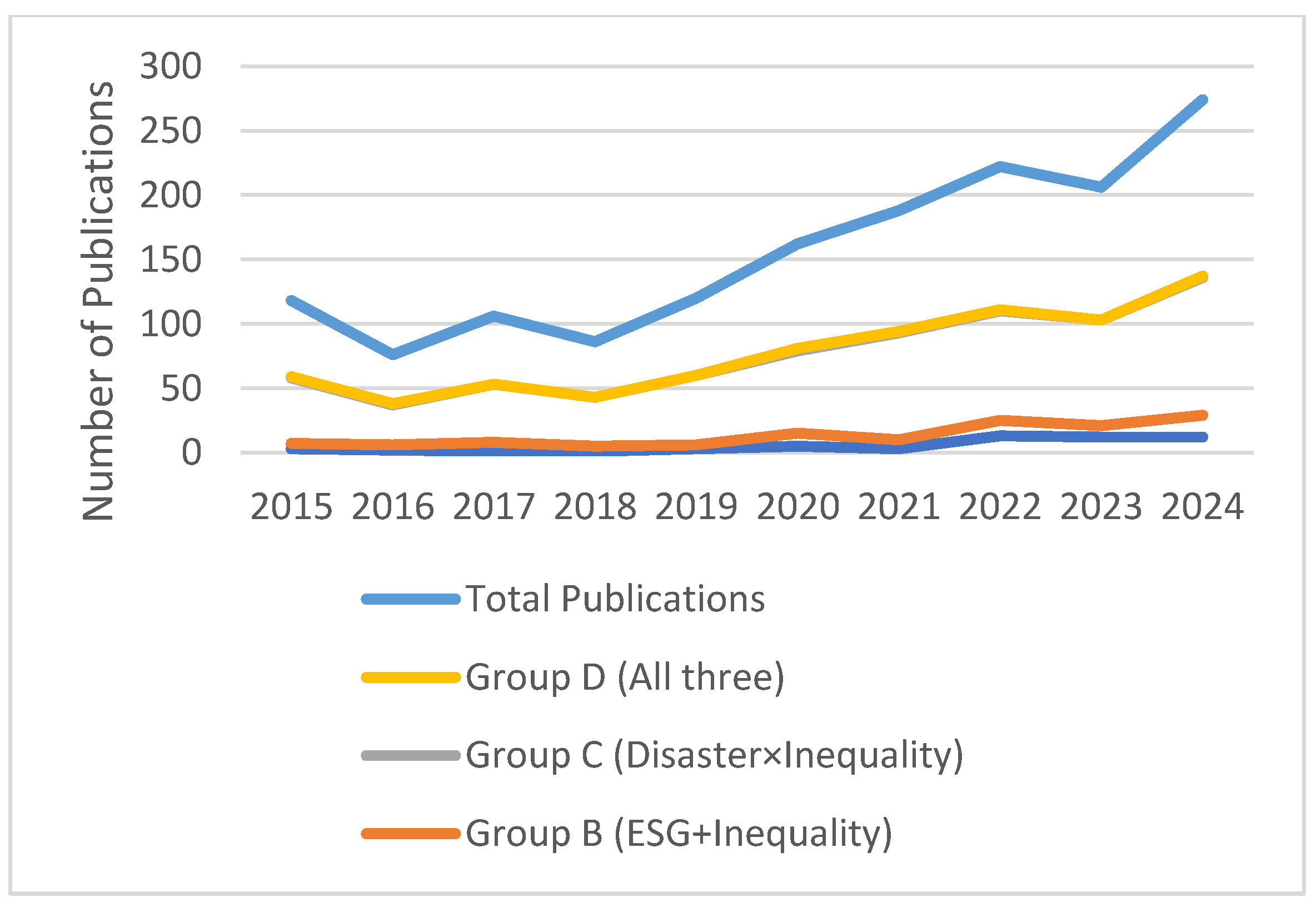 Climate 13 00241 g002