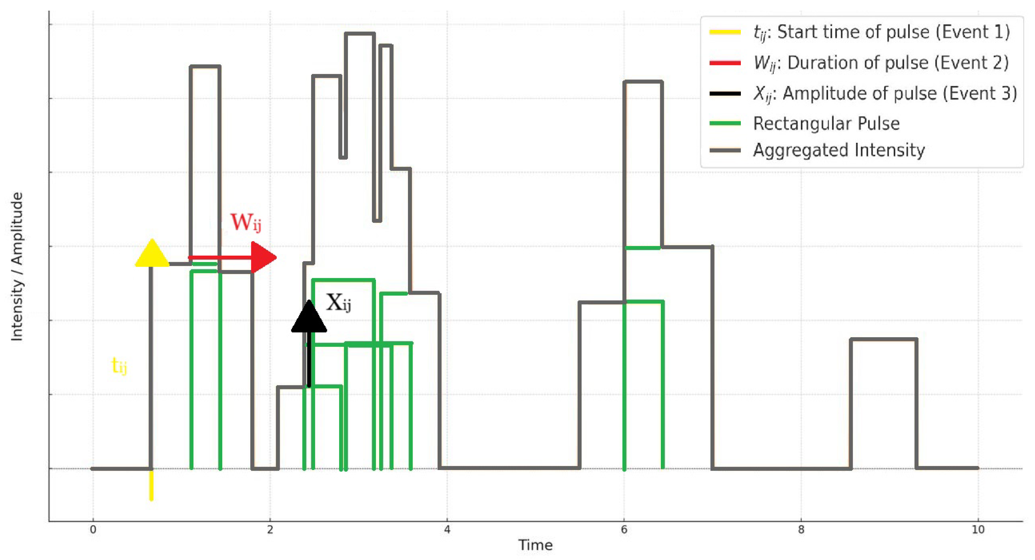 Climate 13 00242 g002