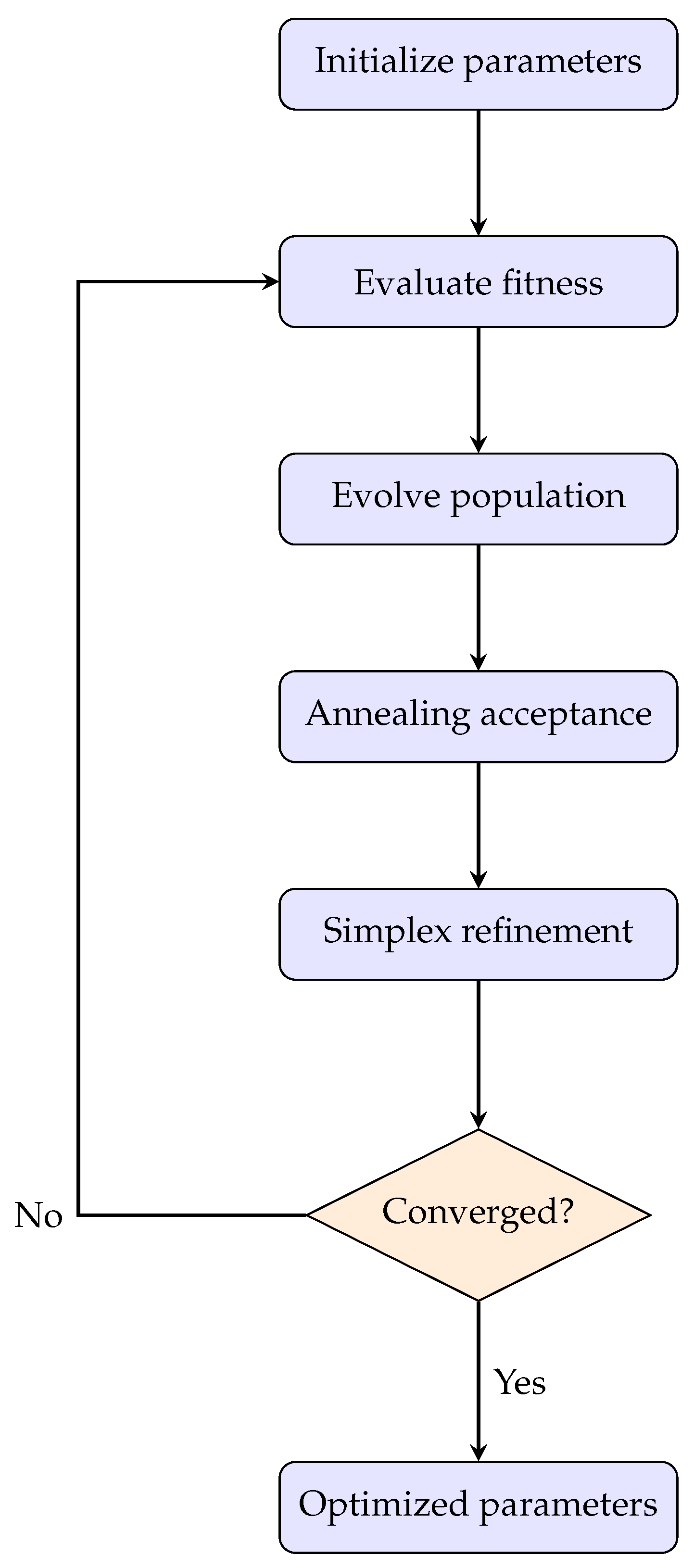 Climate 13 00242 g003