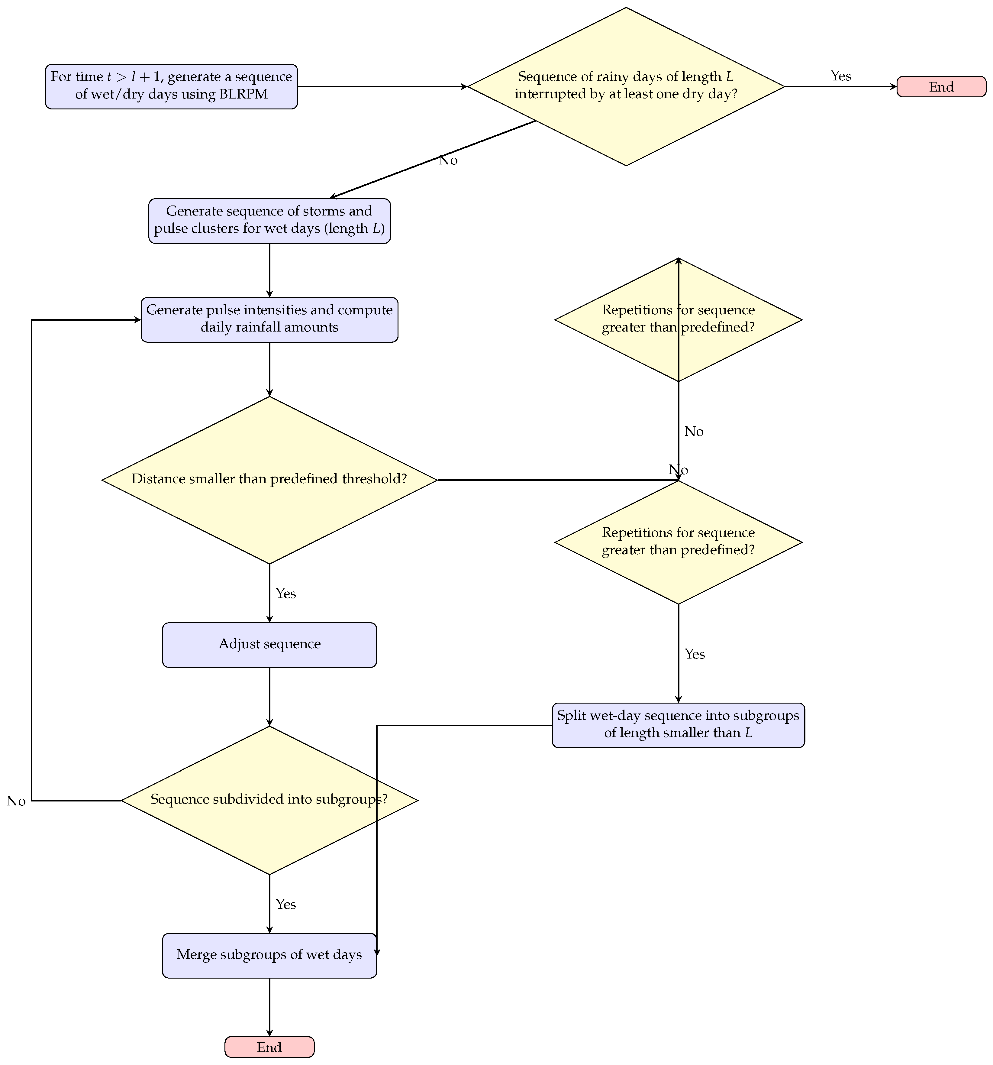 Climate 13 00242 g004