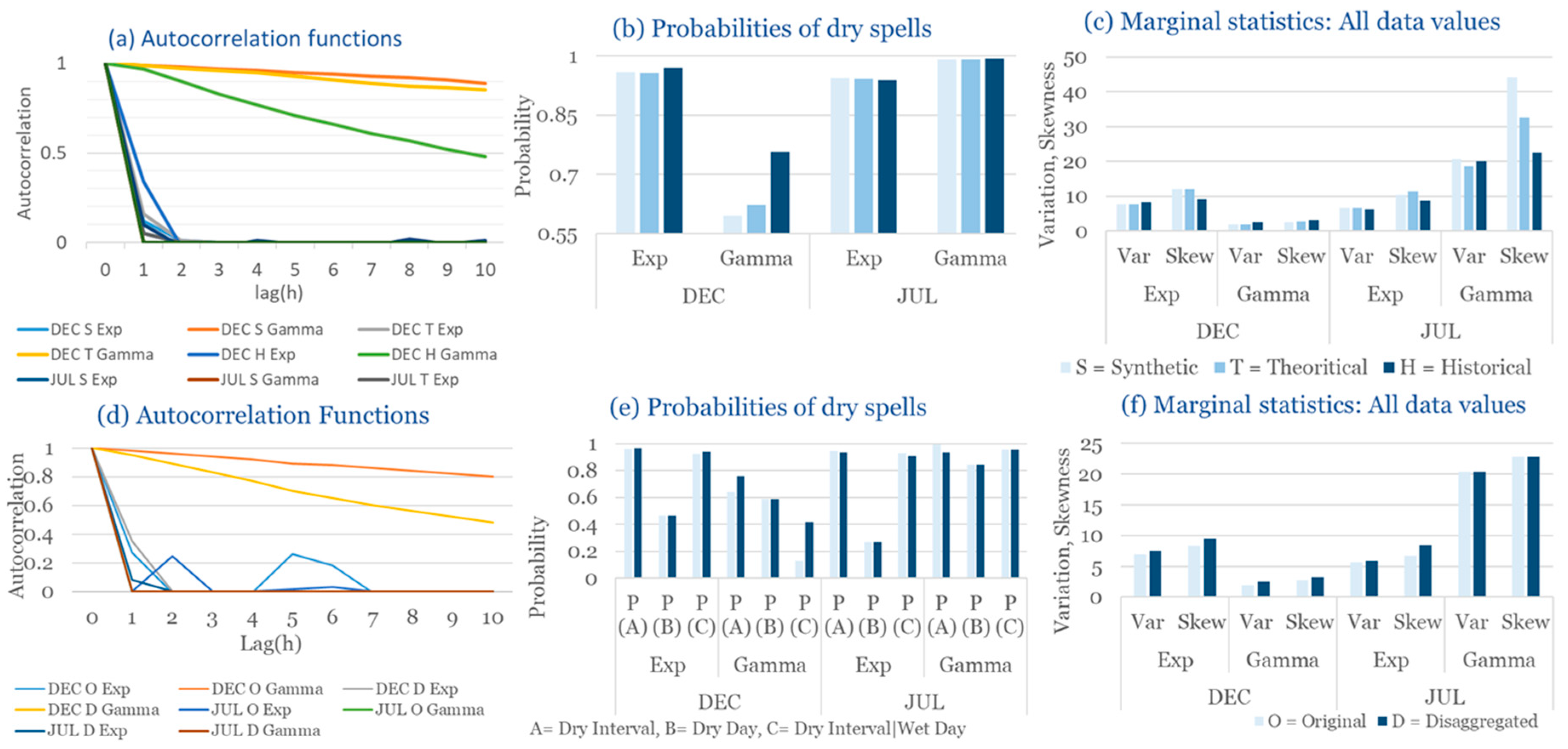 Climate 13 00242 g005