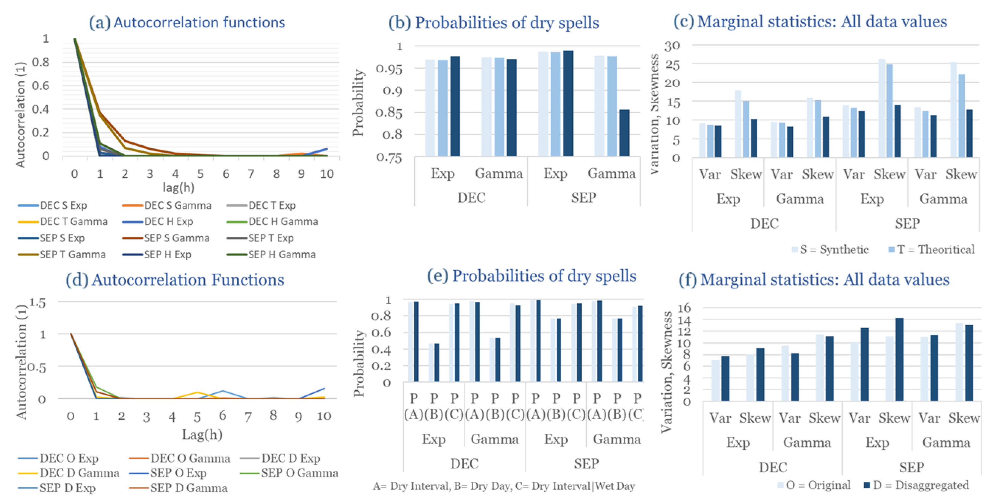 Climate 13 00242 g006