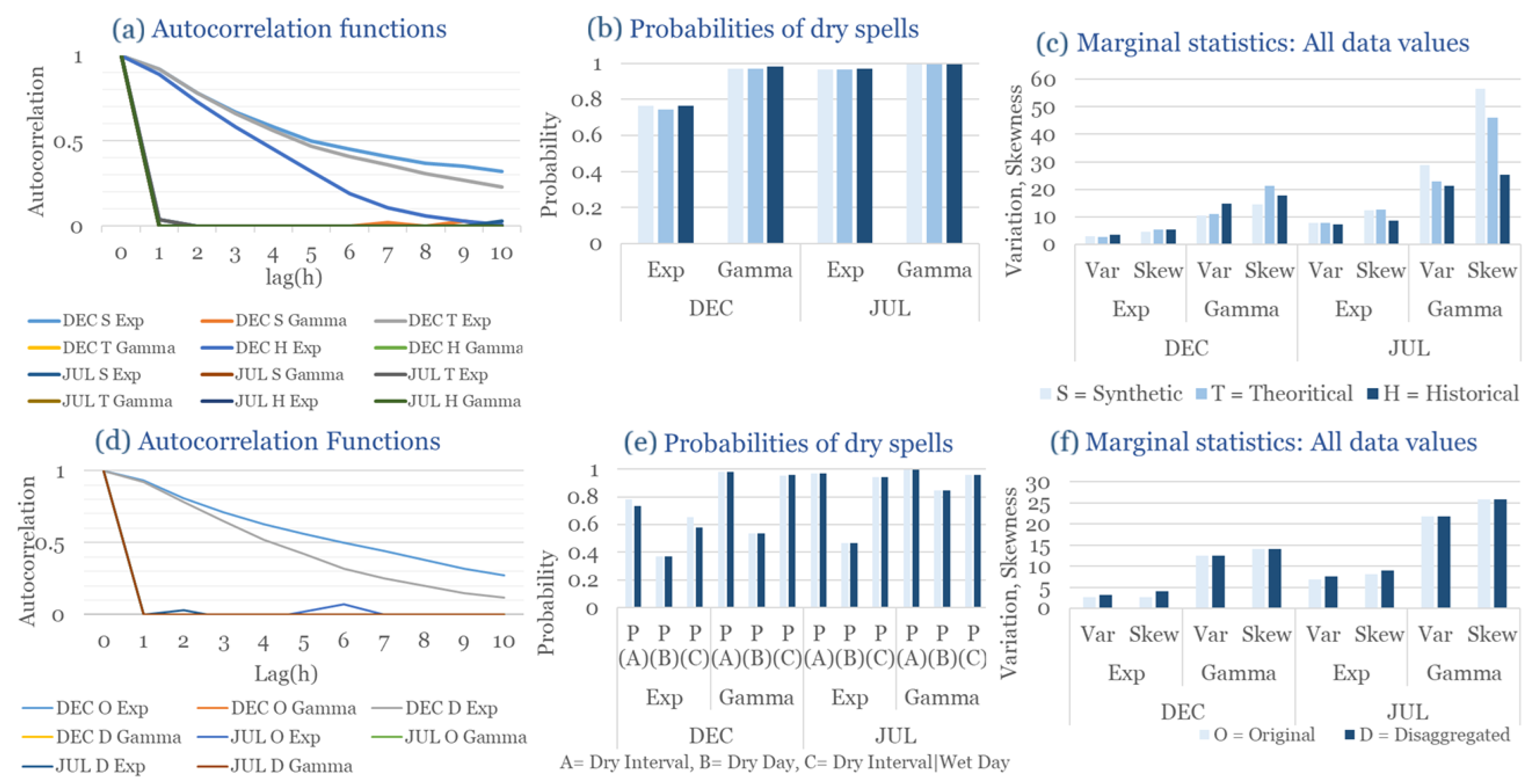 Climate 13 00242 g007