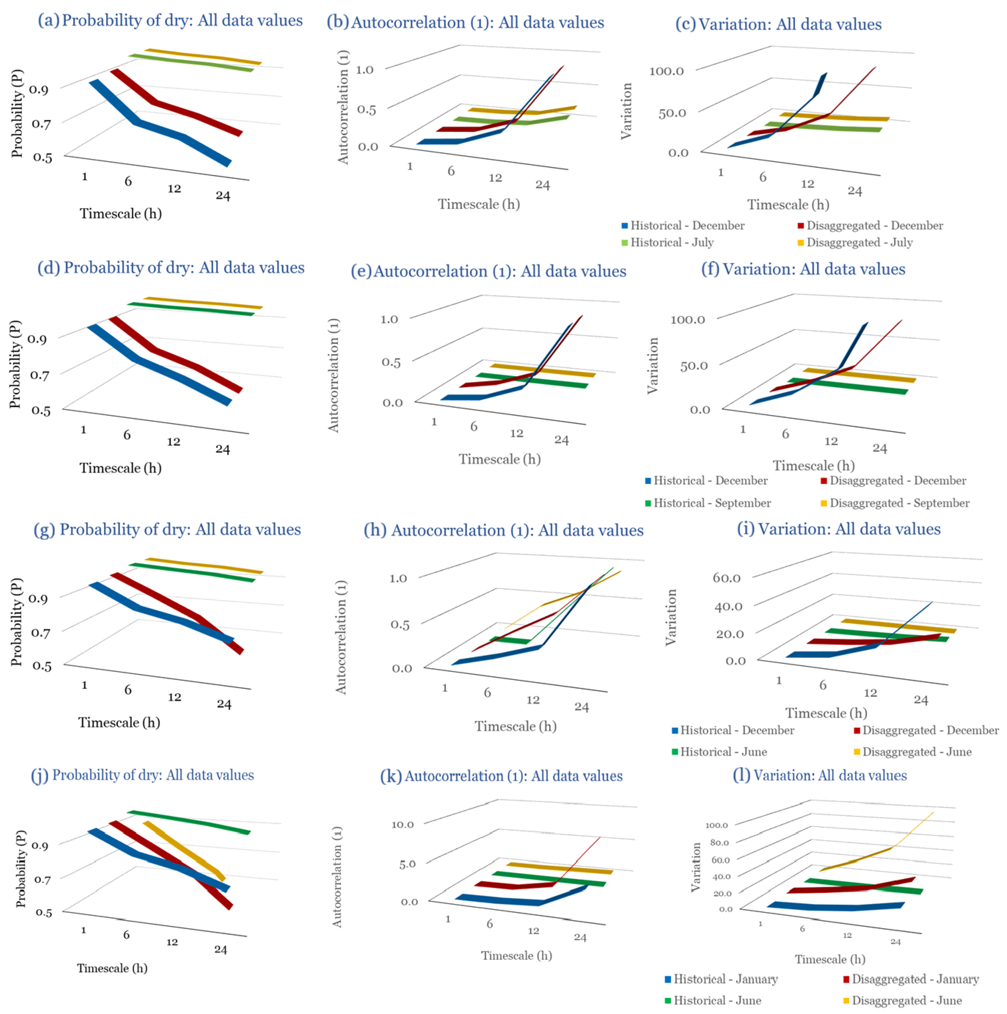 Climate 13 00242 g009