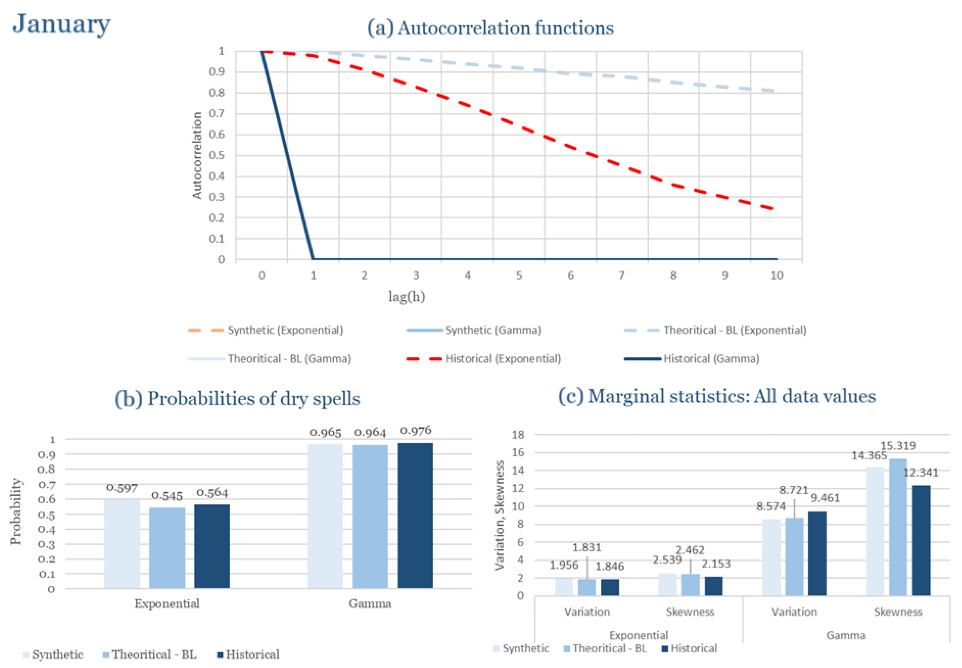 Climate 13 00242 g0a1
