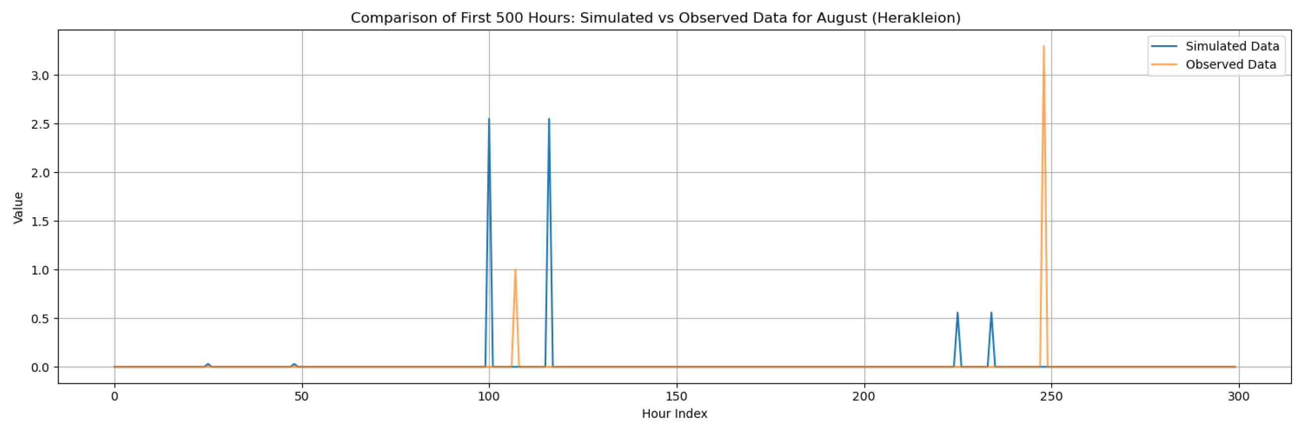 Climate 13 00242 g0a100
