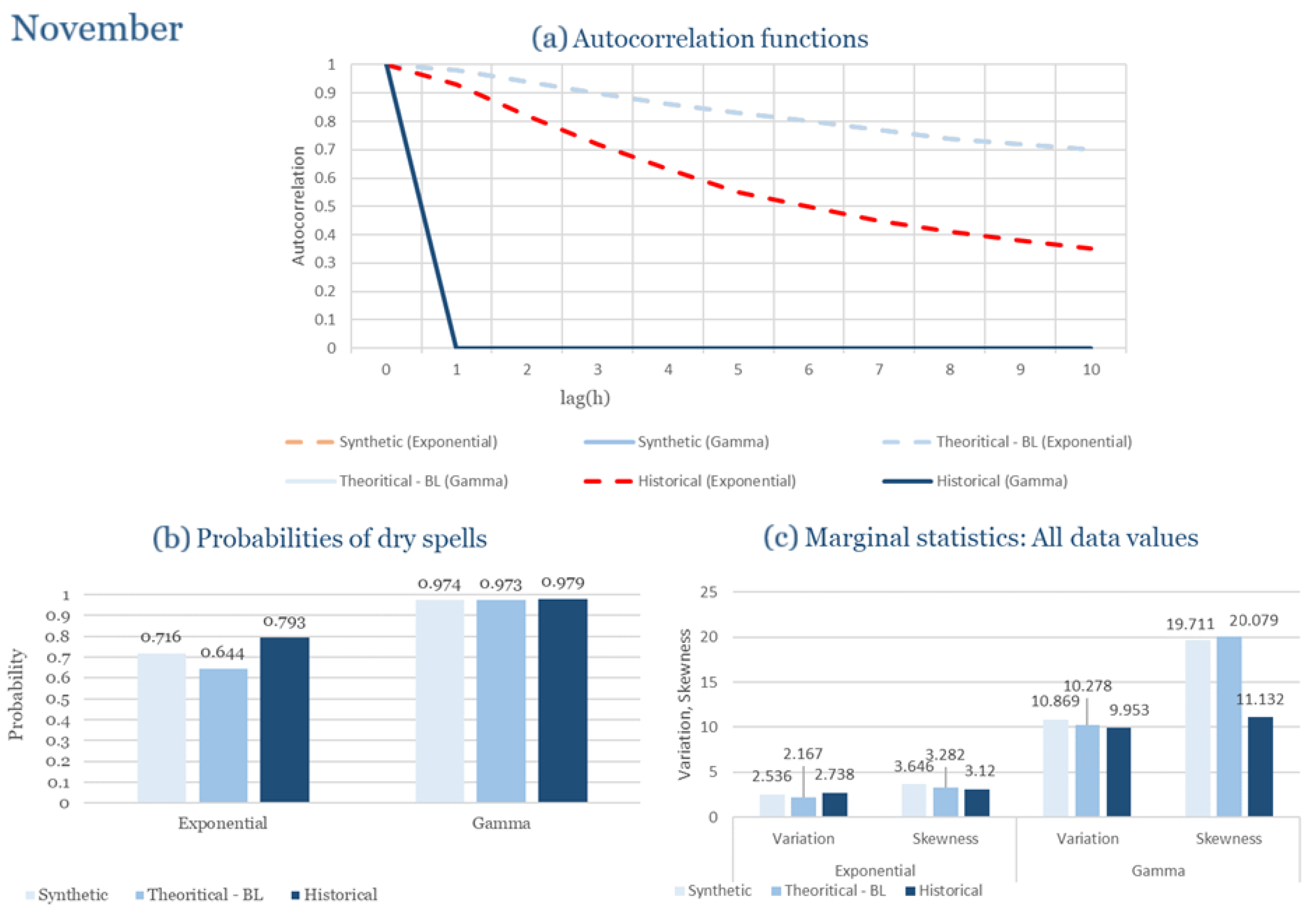 Climate 13 00242 g0a11