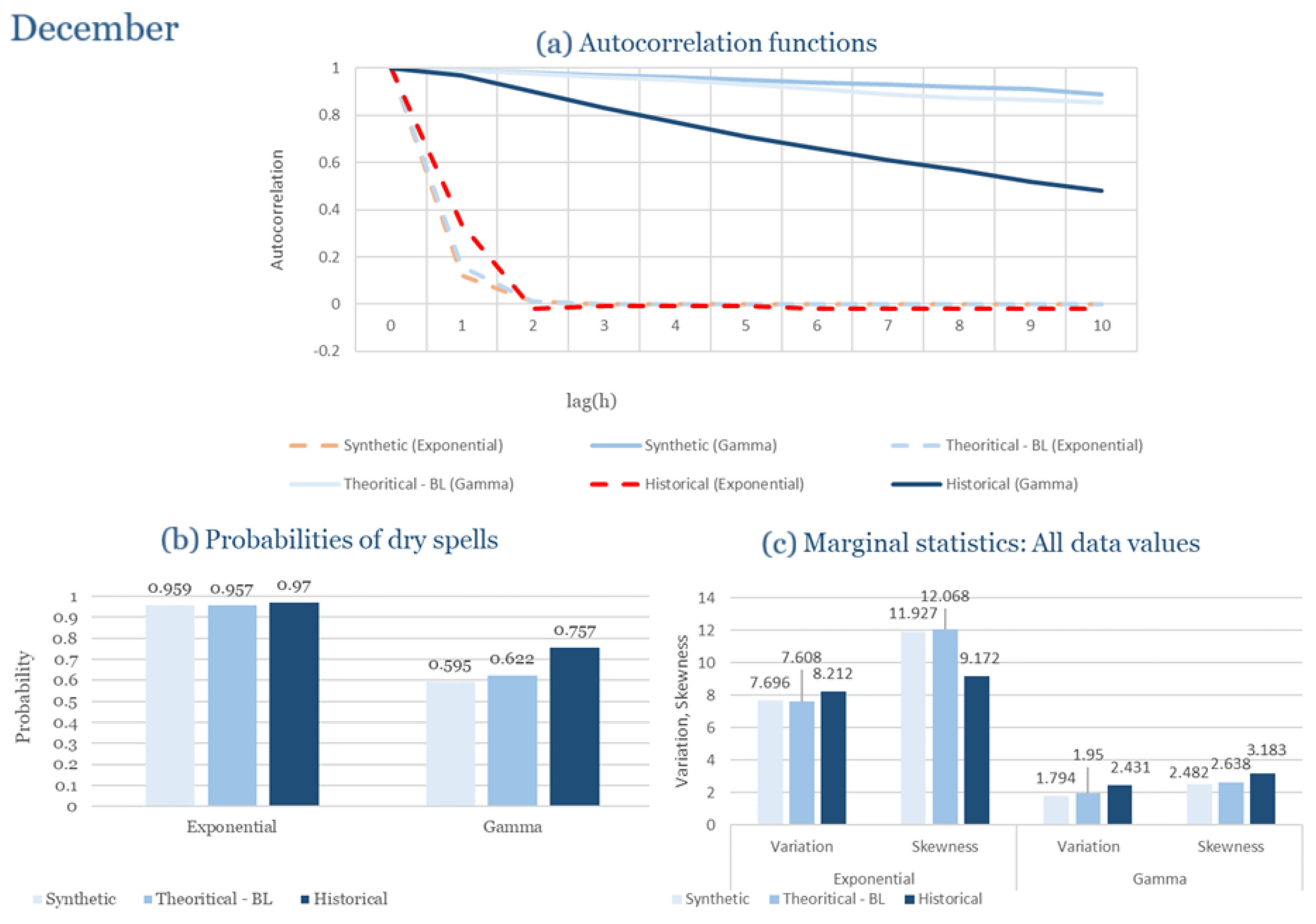 Climate 13 00242 g0a12