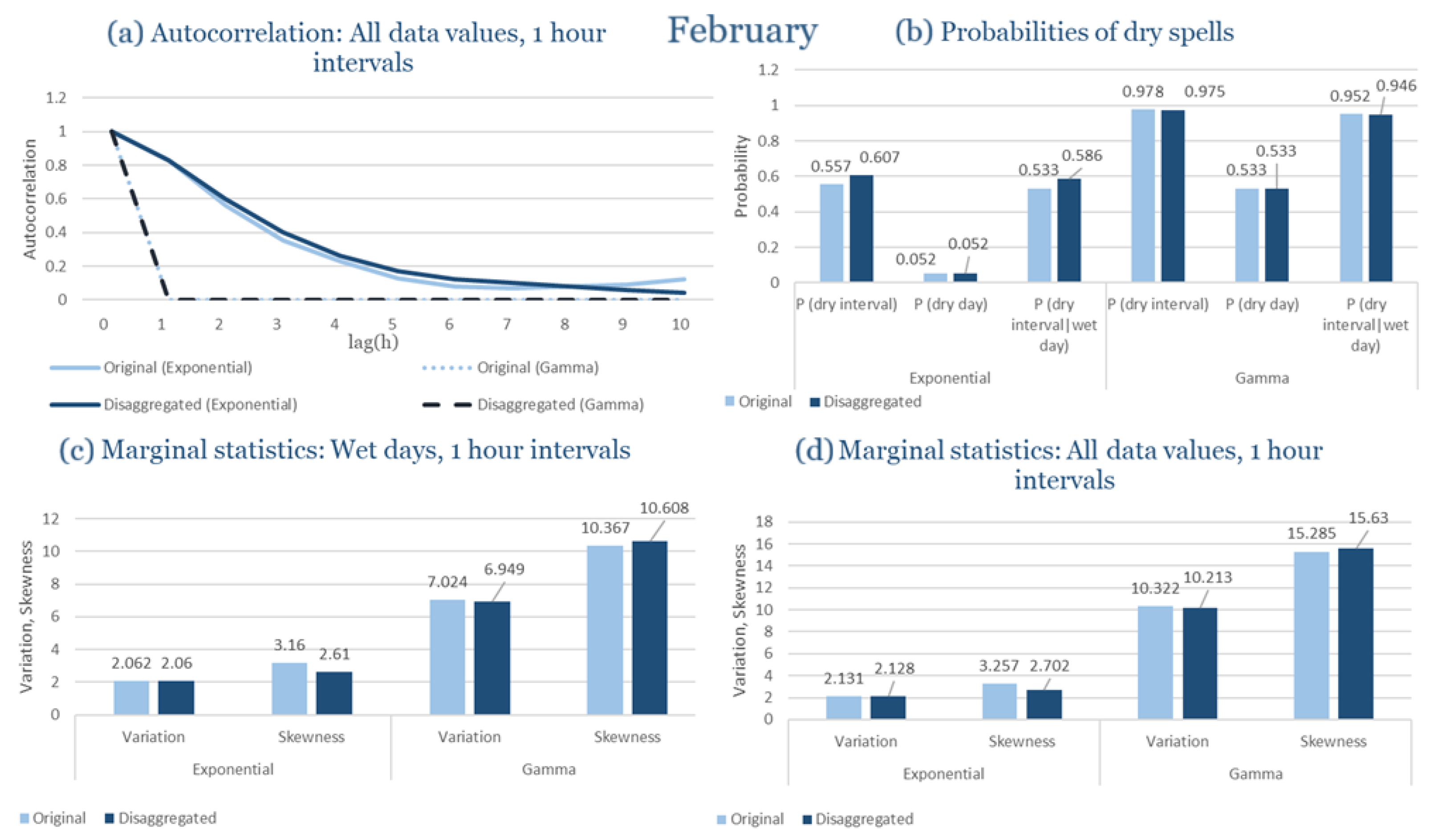 Climate 13 00242 g0a14