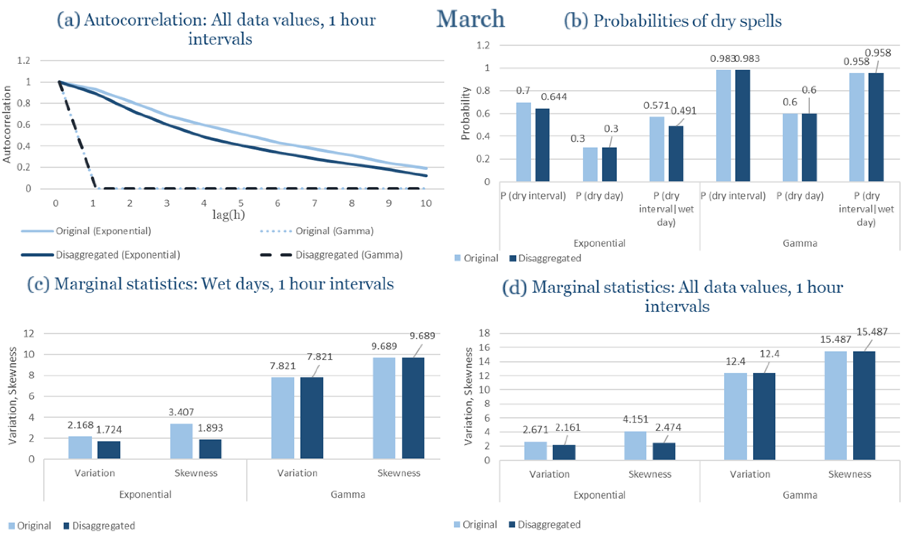 Climate 13 00242 g0a15