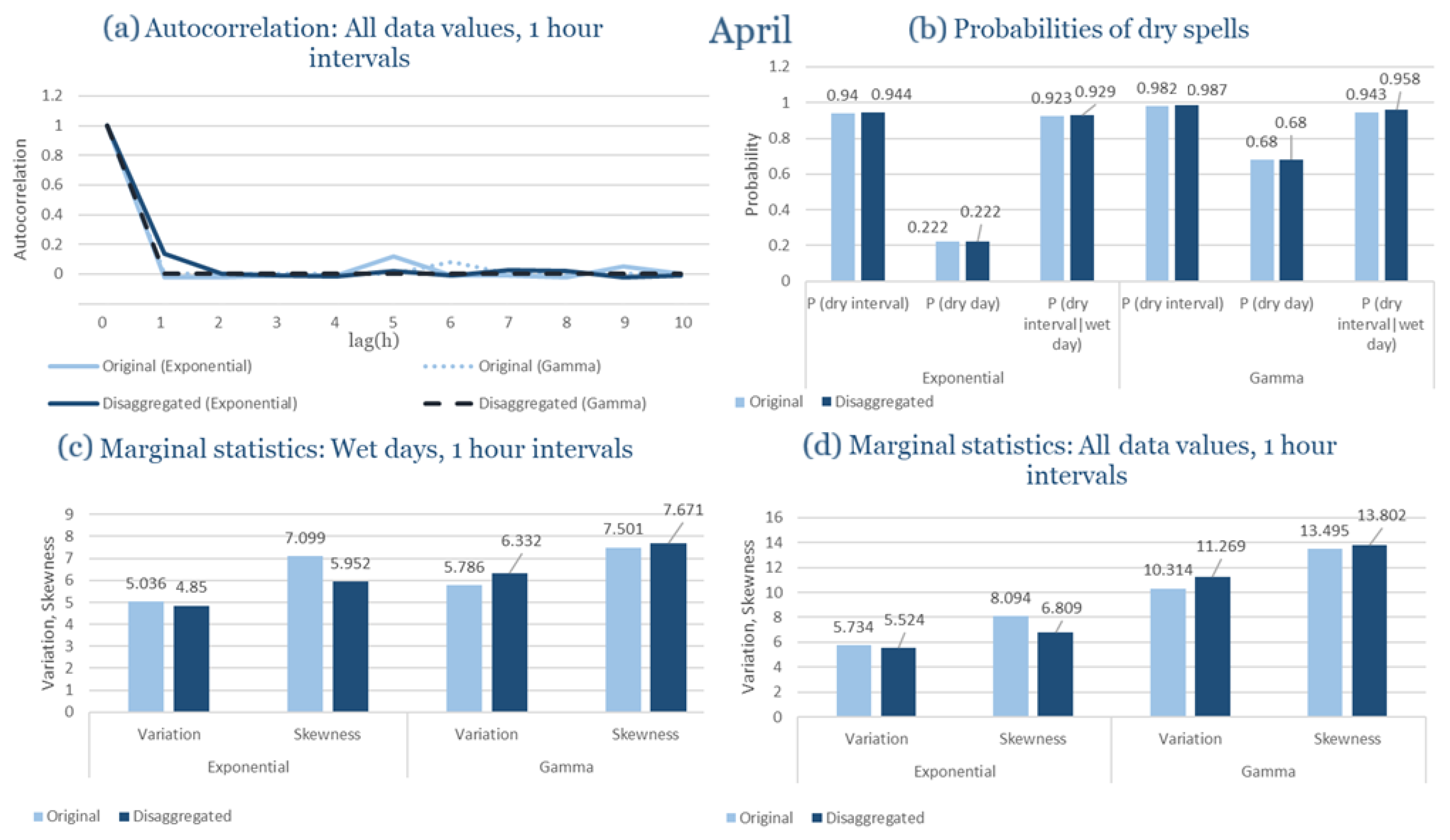 Climate 13 00242 g0a16