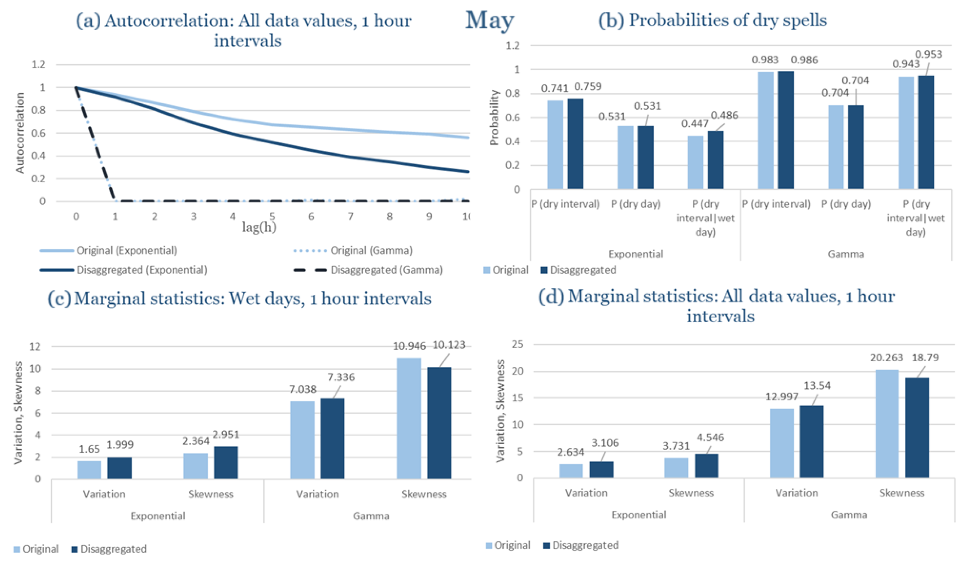 Climate 13 00242 g0a17