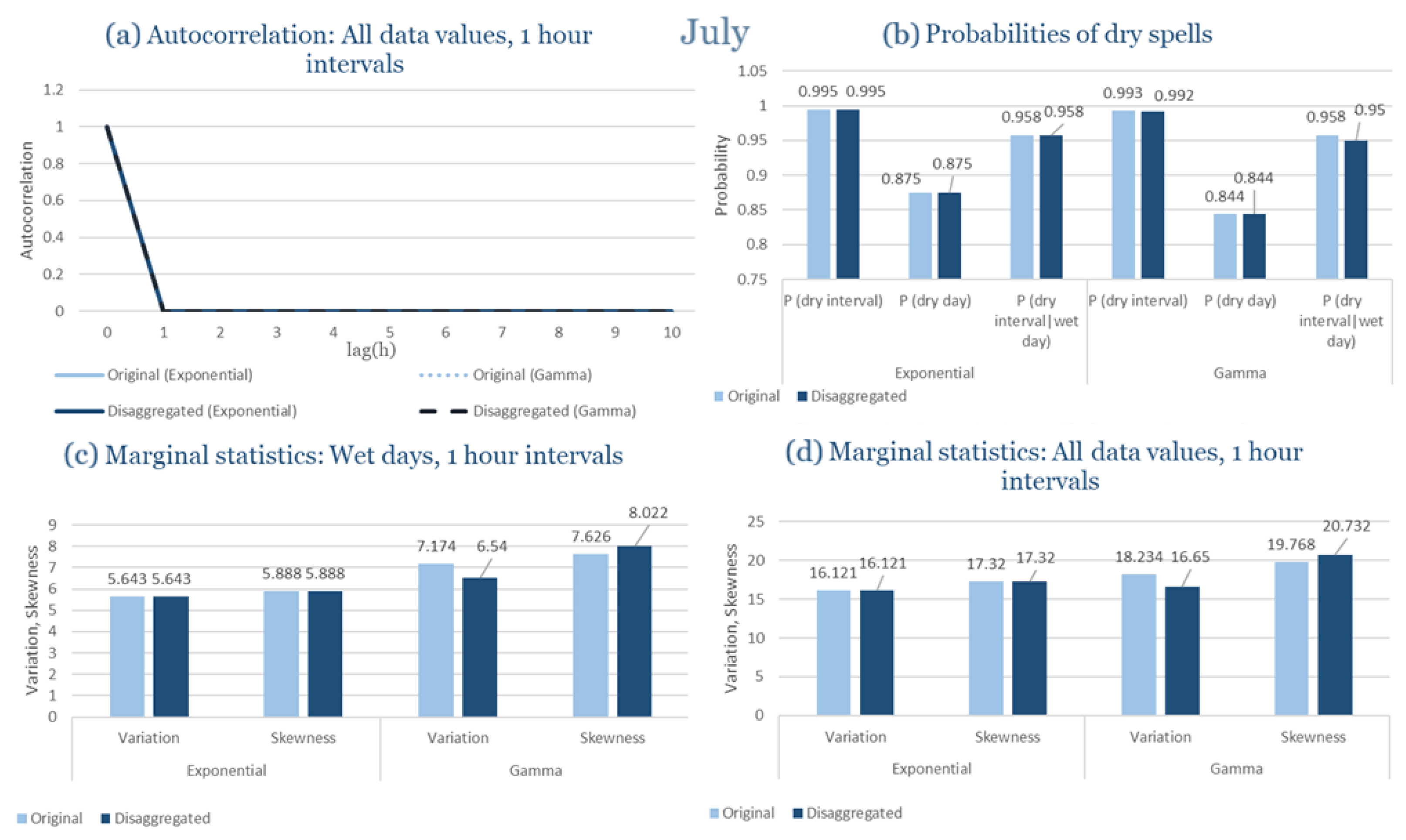 Climate 13 00242 g0a19