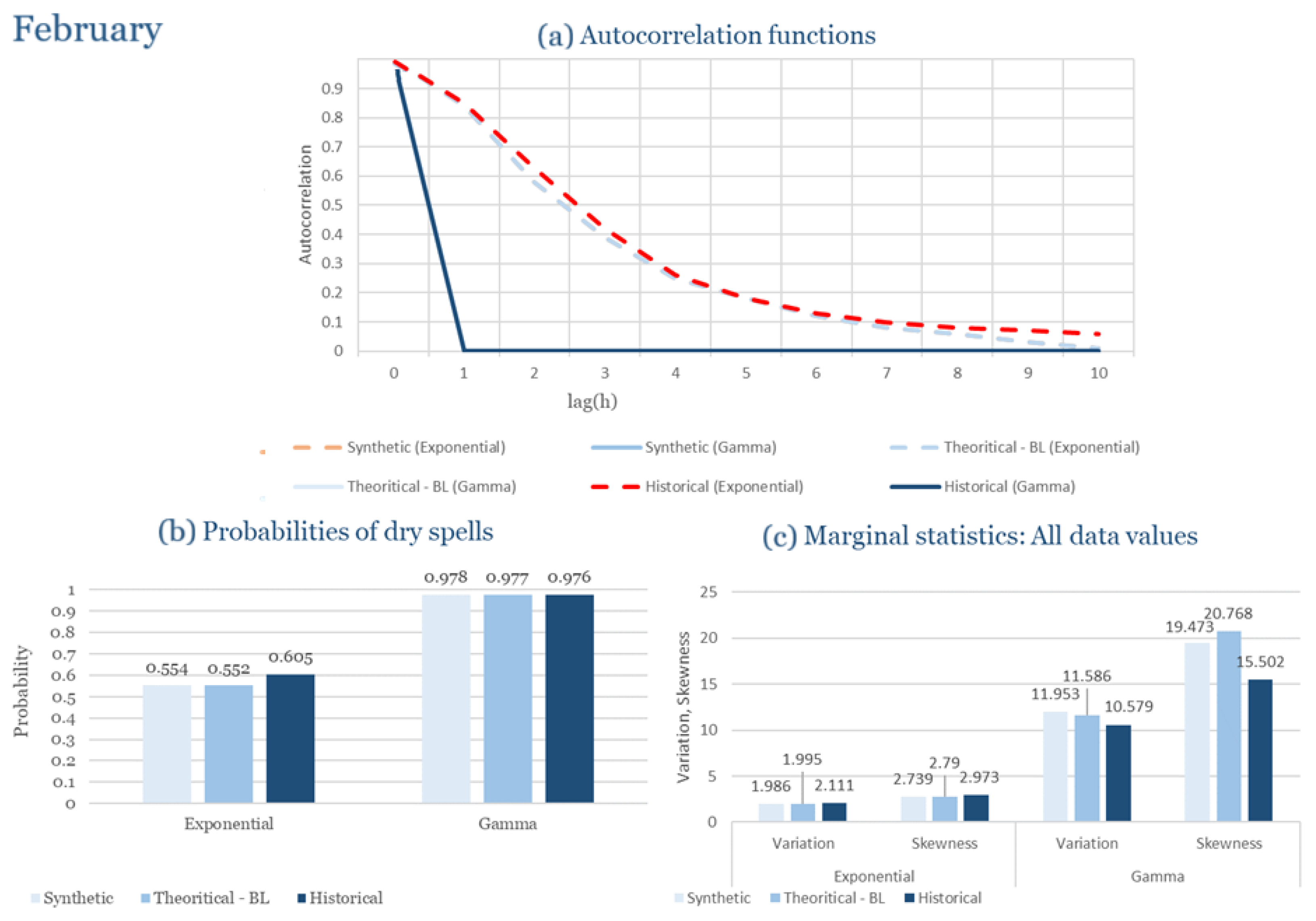 Climate 13 00242 g0a2