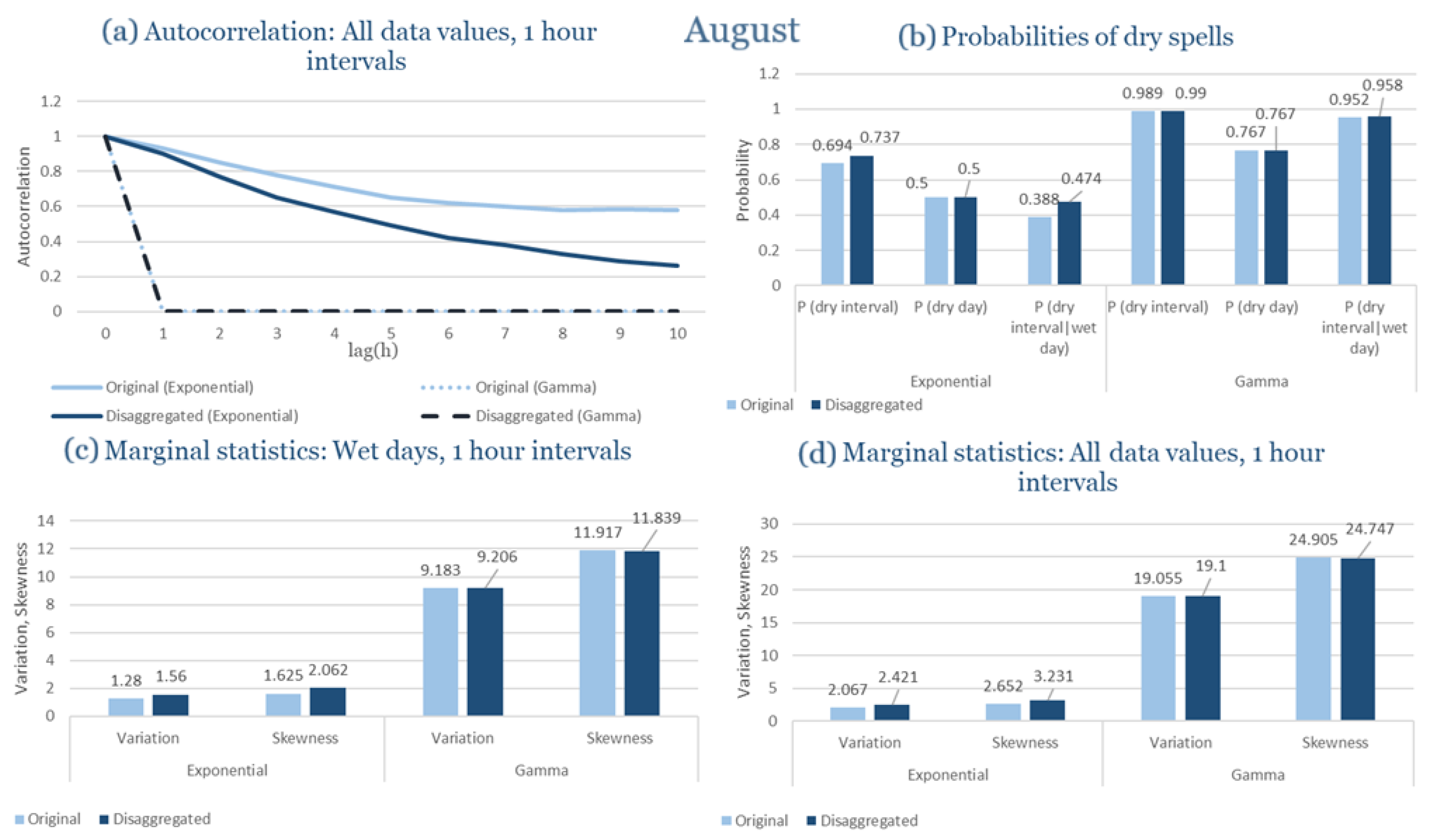 Climate 13 00242 g0a20