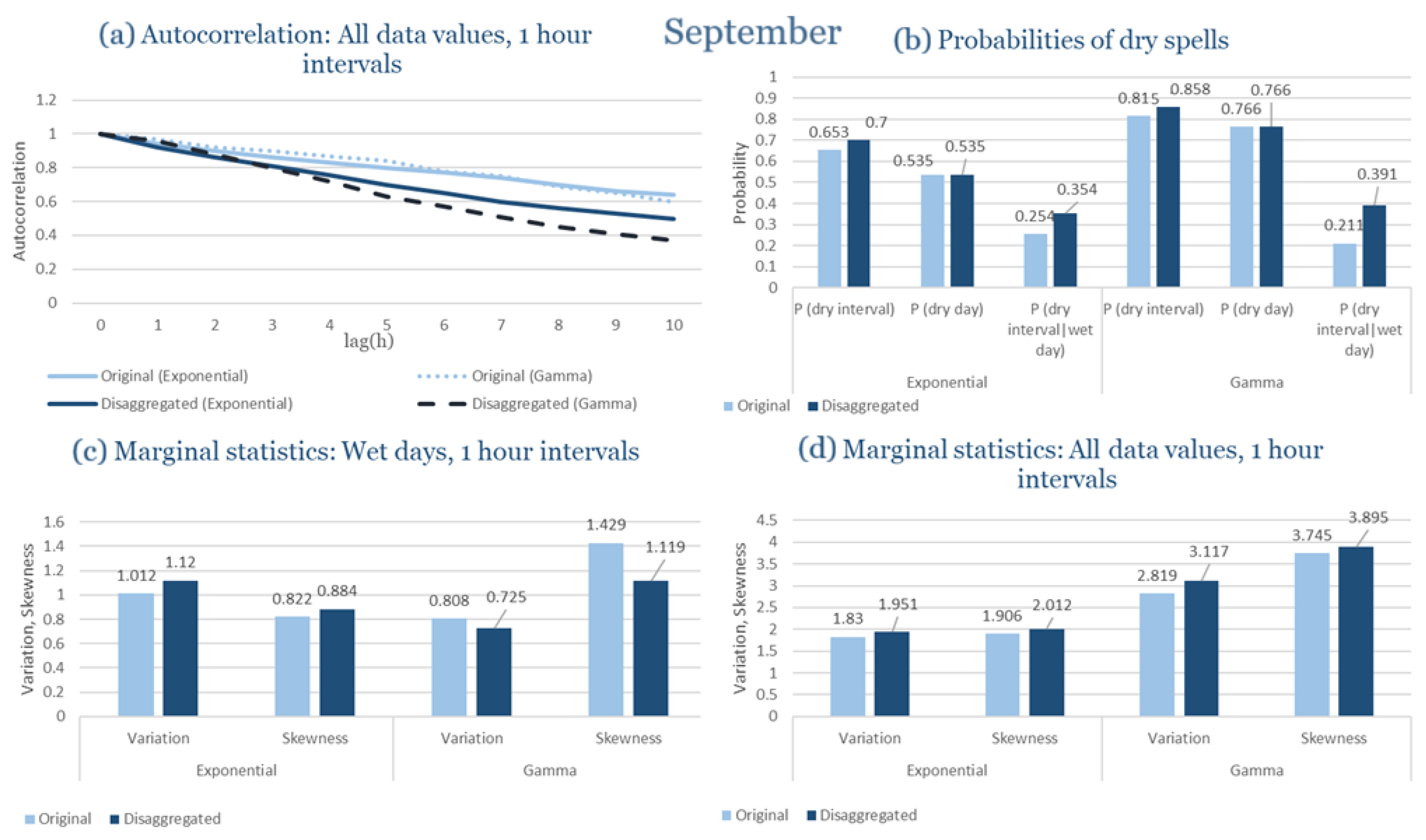 Climate 13 00242 g0a21