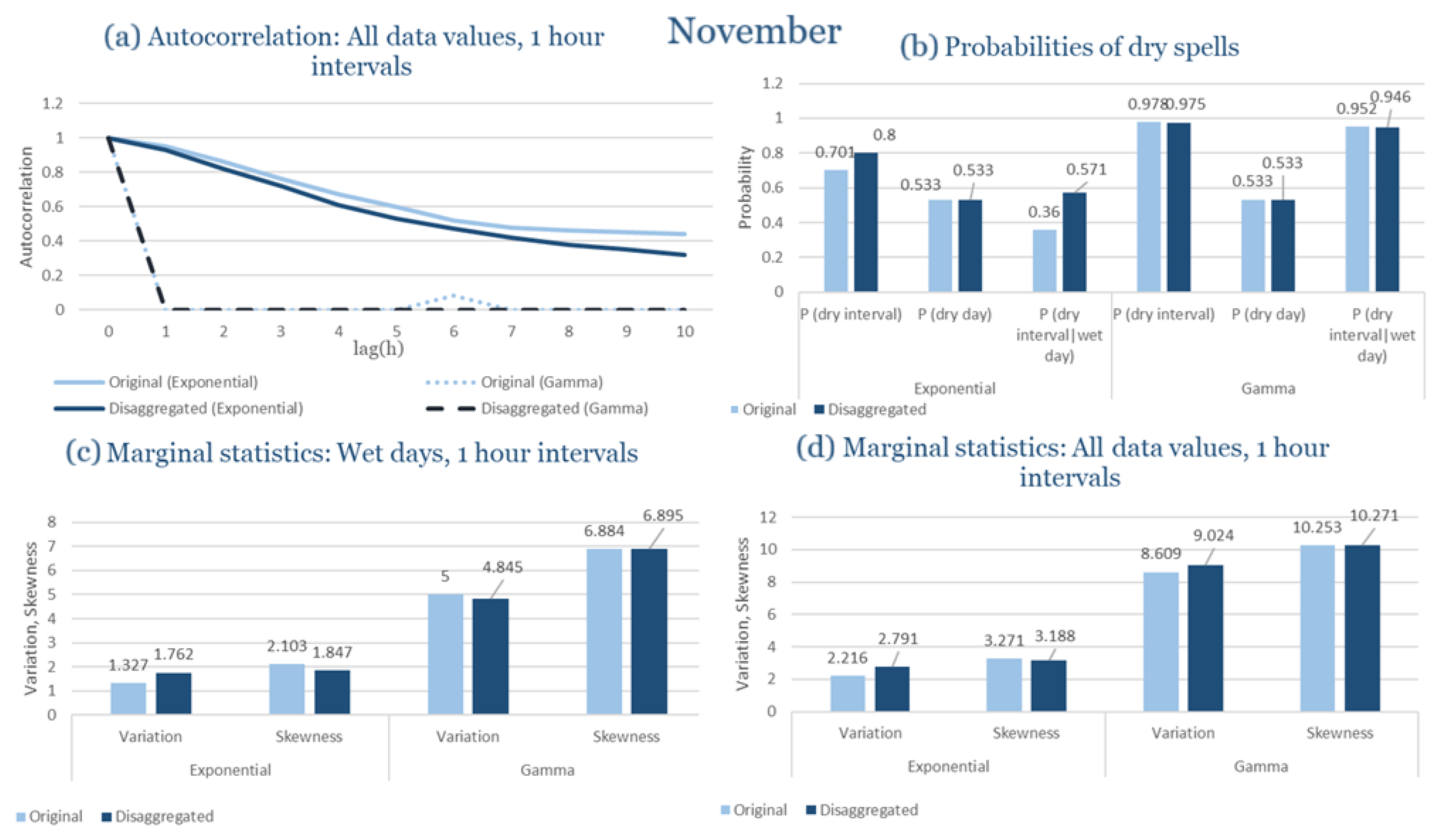 Climate 13 00242 g0a23