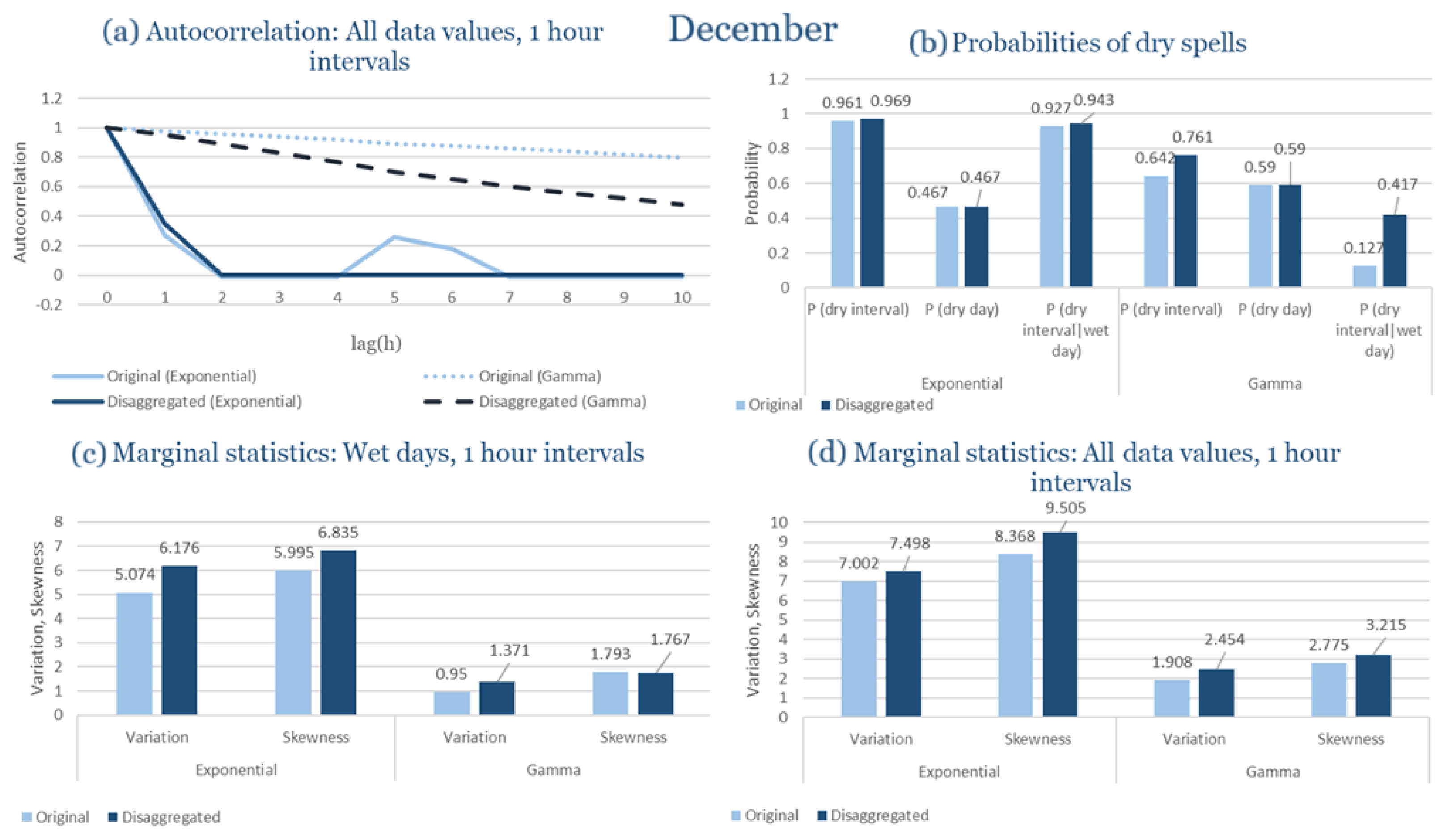 Climate 13 00242 g0a24