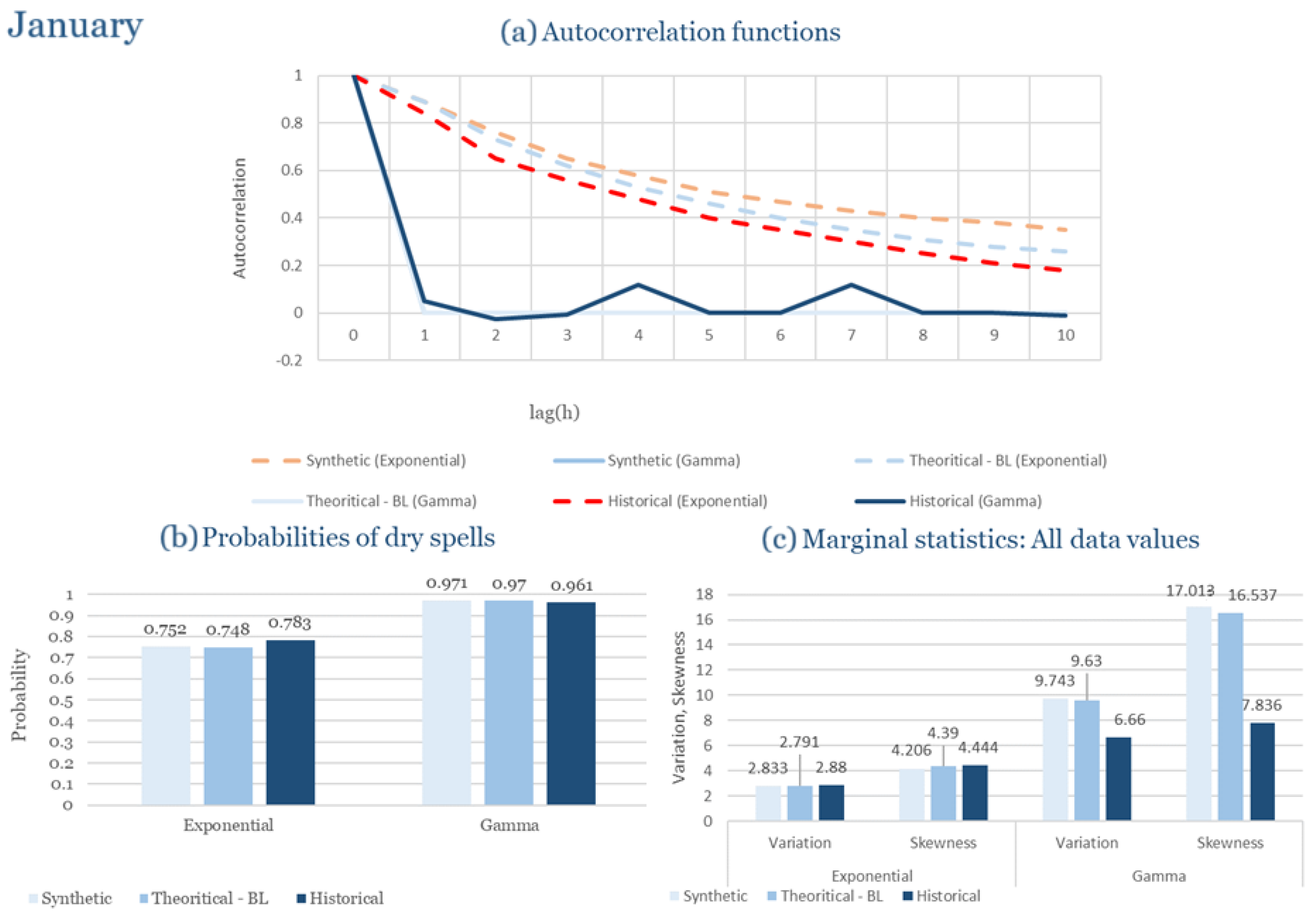 Climate 13 00242 g0a25