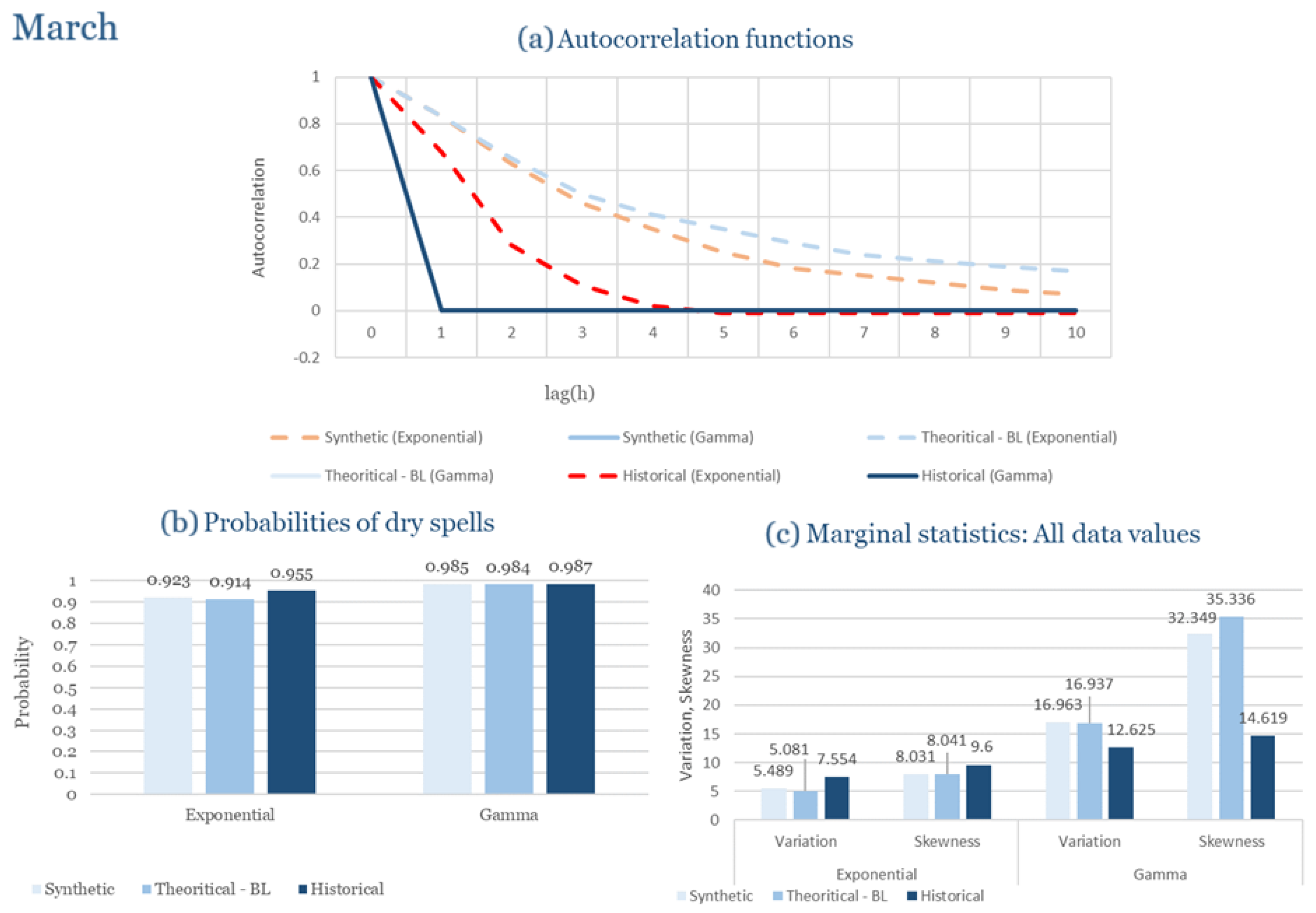 Climate 13 00242 g0a27