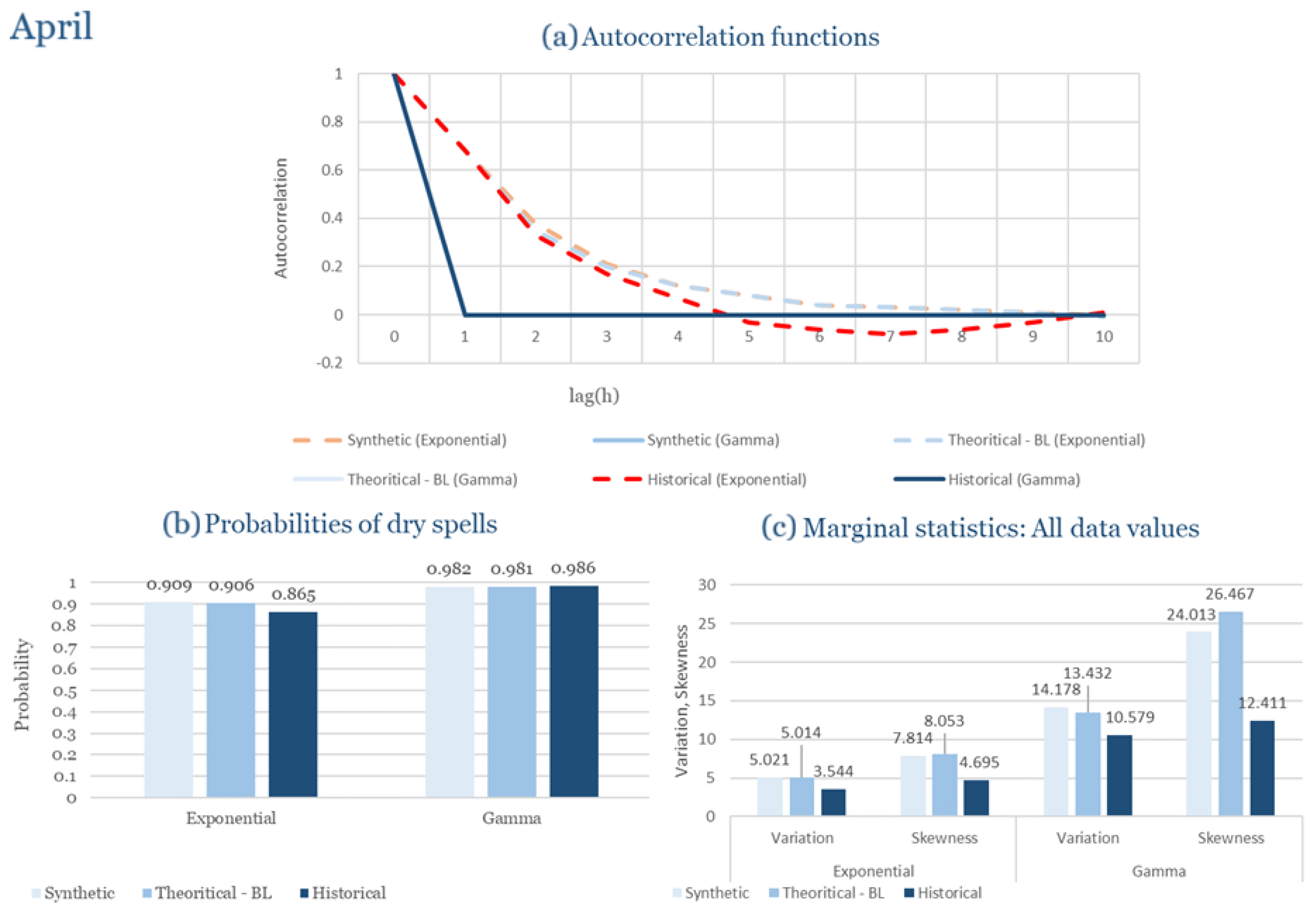 Climate 13 00242 g0a28