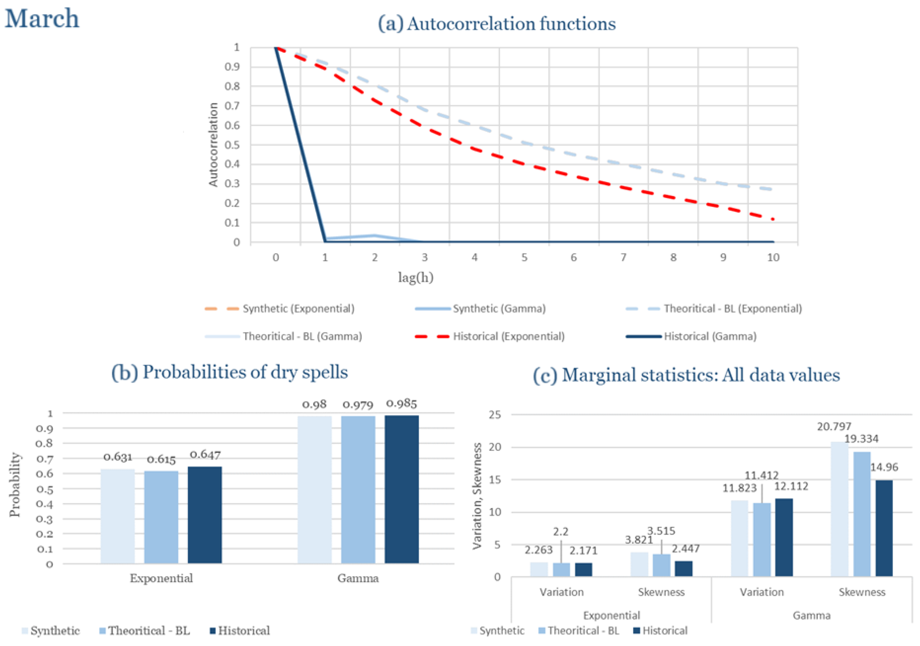 Climate 13 00242 g0a3