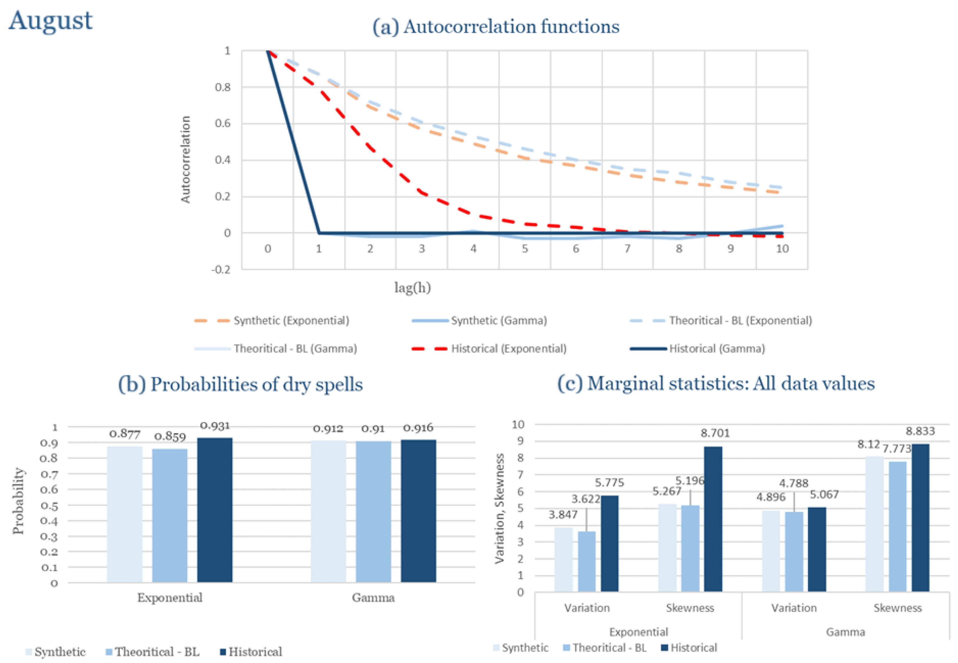 Climate 13 00242 g0a30