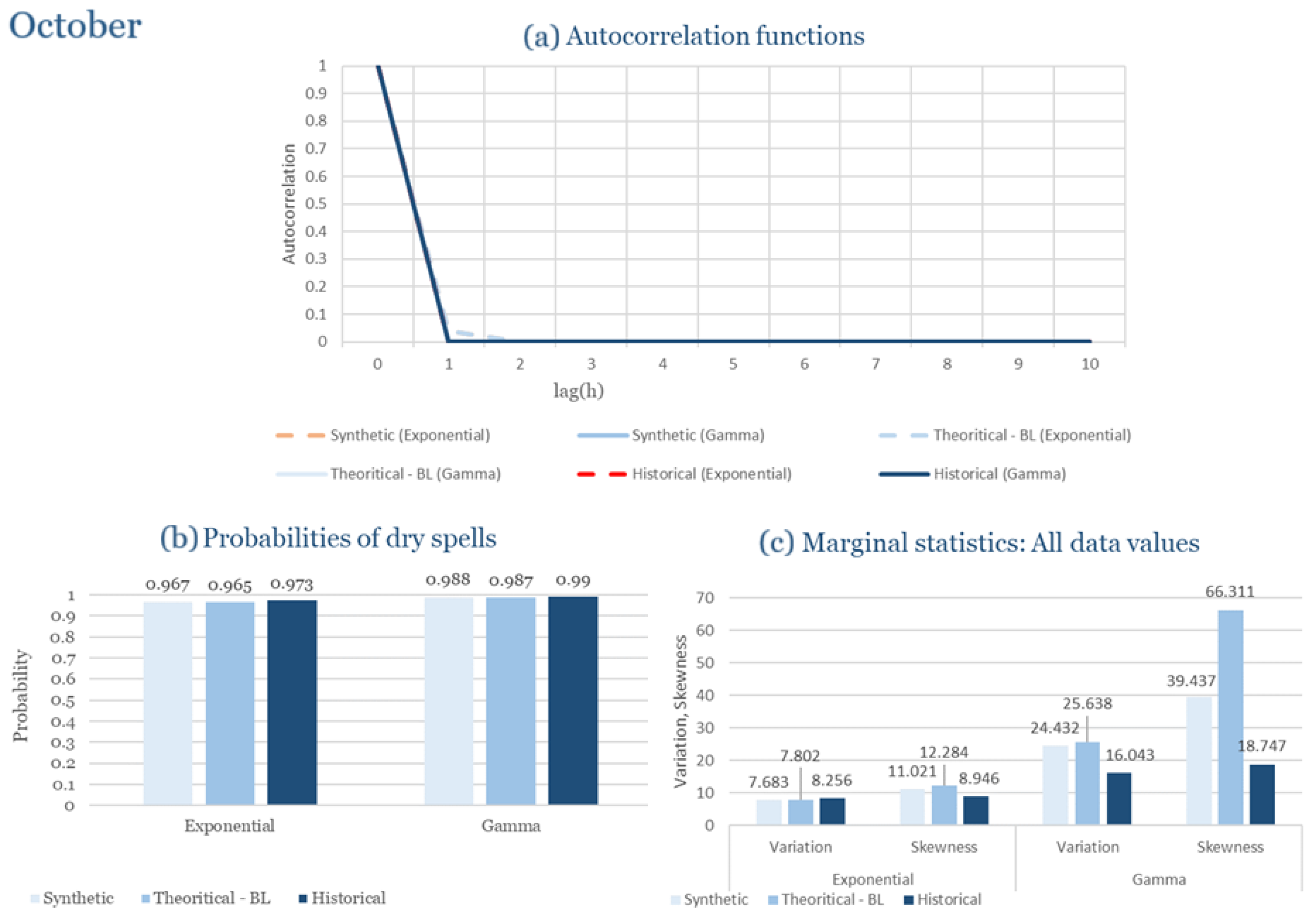 Climate 13 00242 g0a32