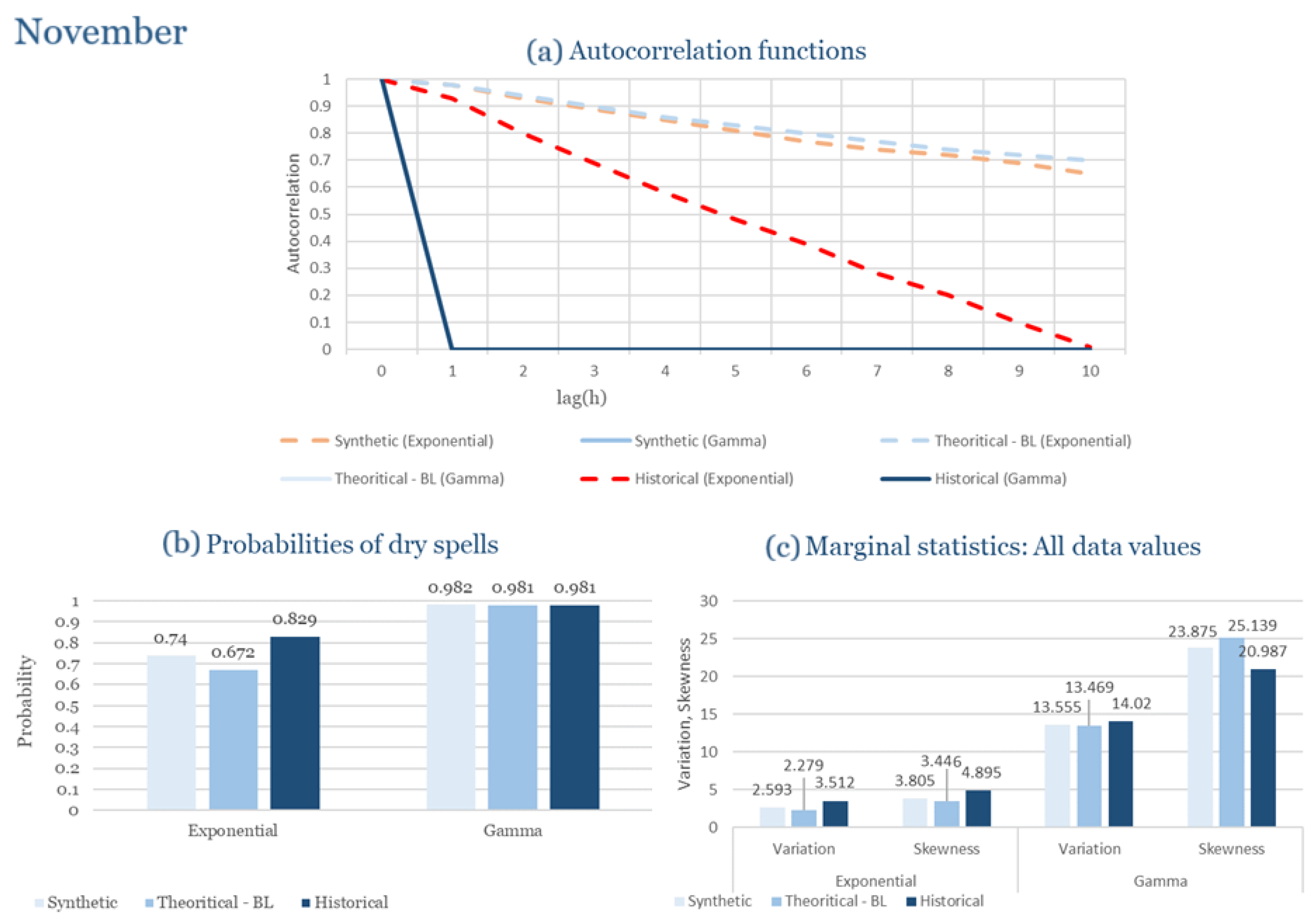 Climate 13 00242 g0a33