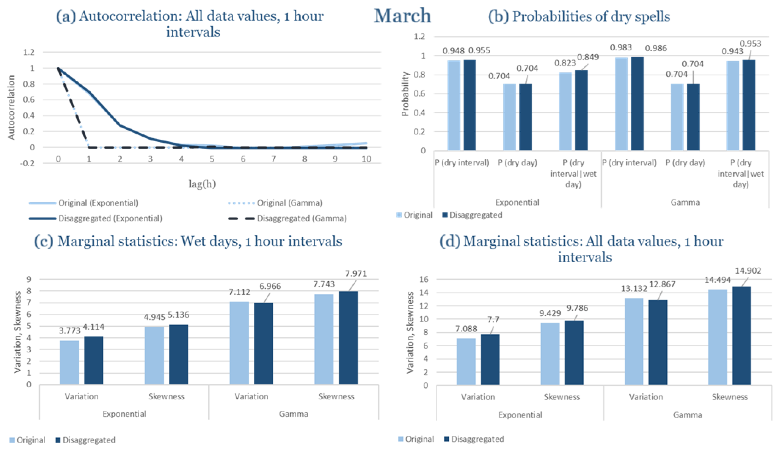 Climate 13 00242 g0a37