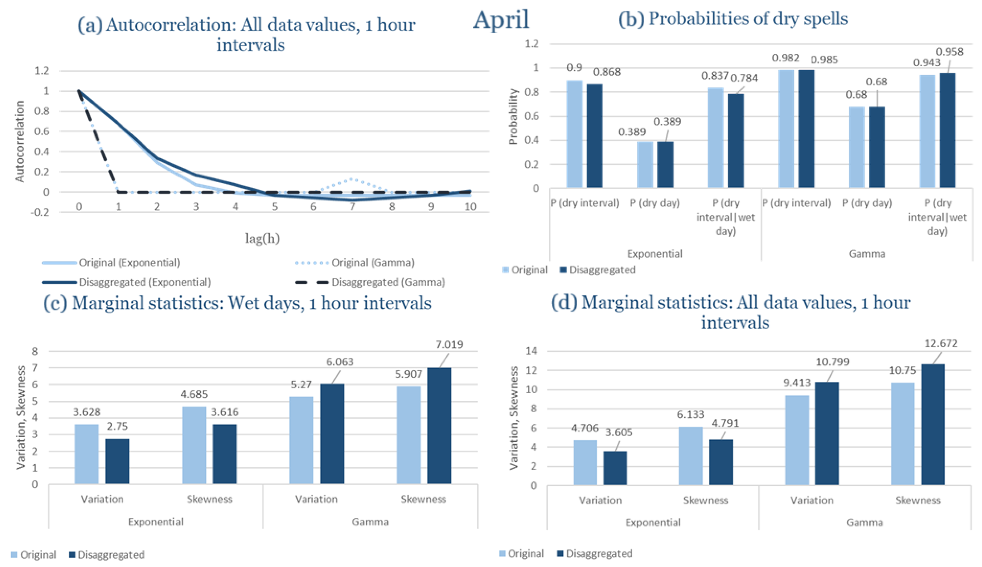 Climate 13 00242 g0a38