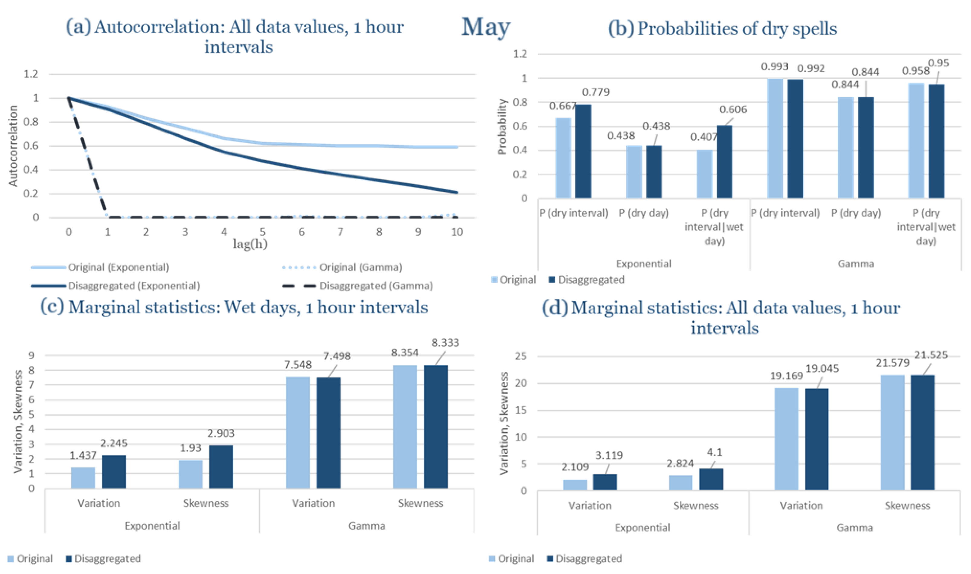 Climate 13 00242 g0a39