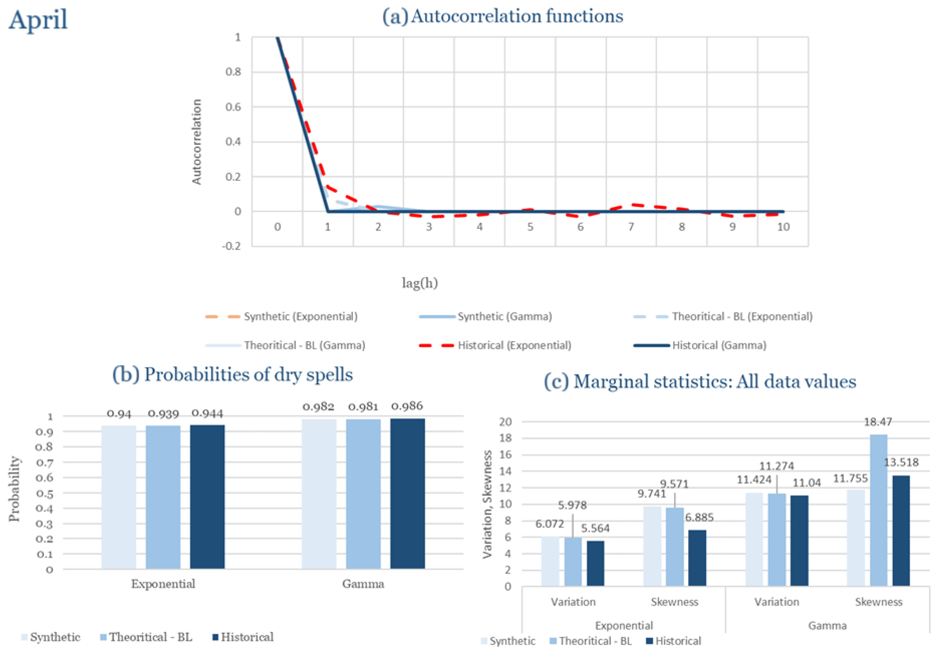 Climate 13 00242 g0a4