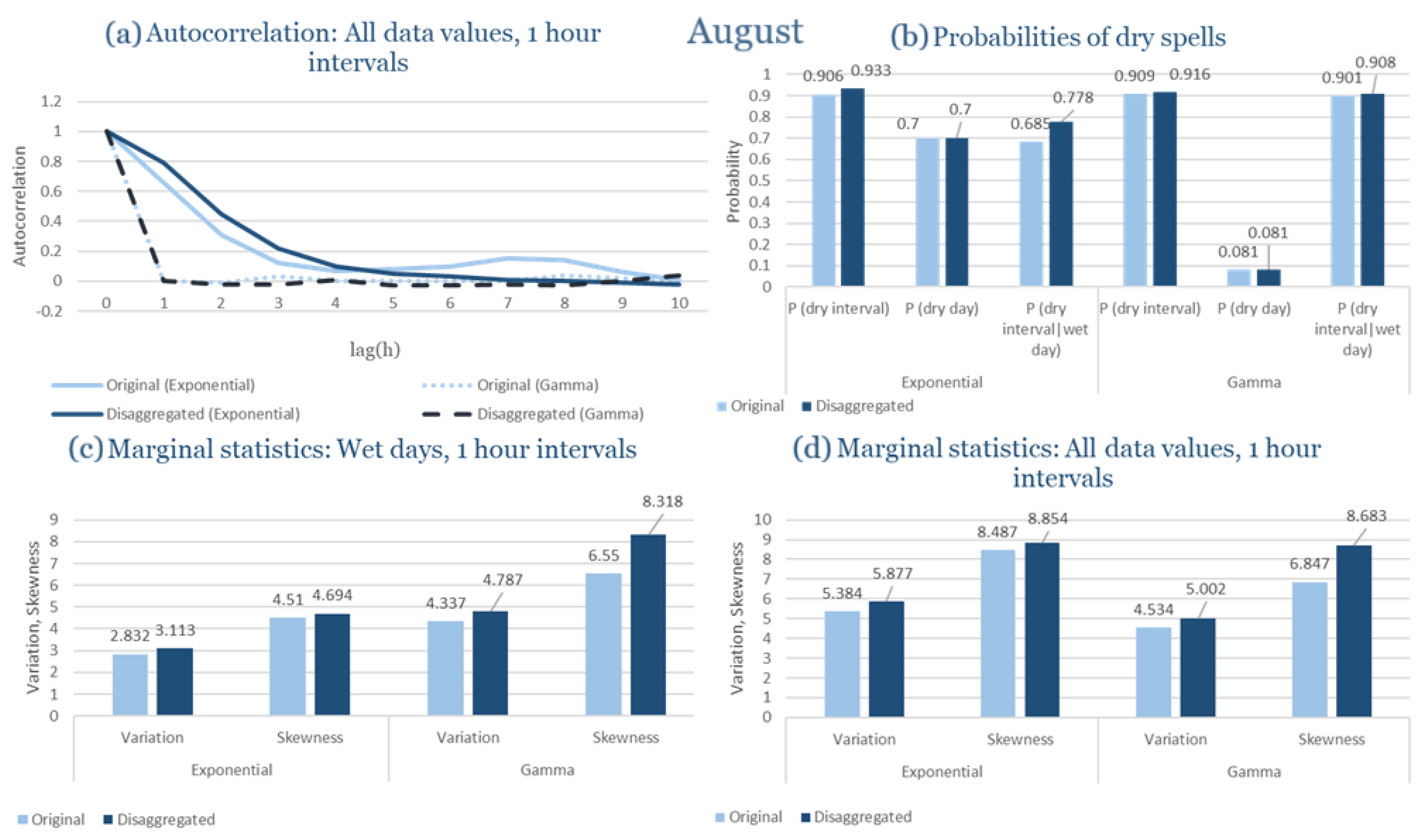 Climate 13 00242 g0a40
