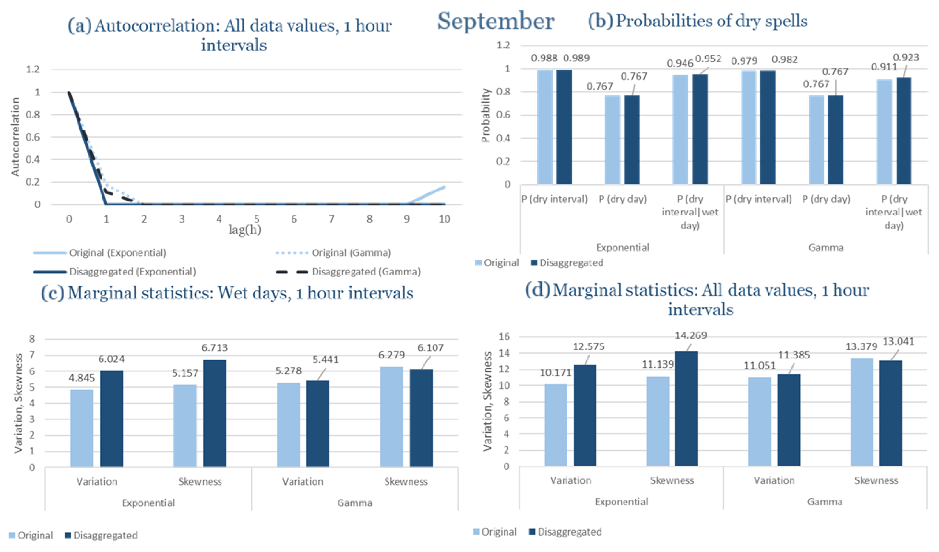 Climate 13 00242 g0a41