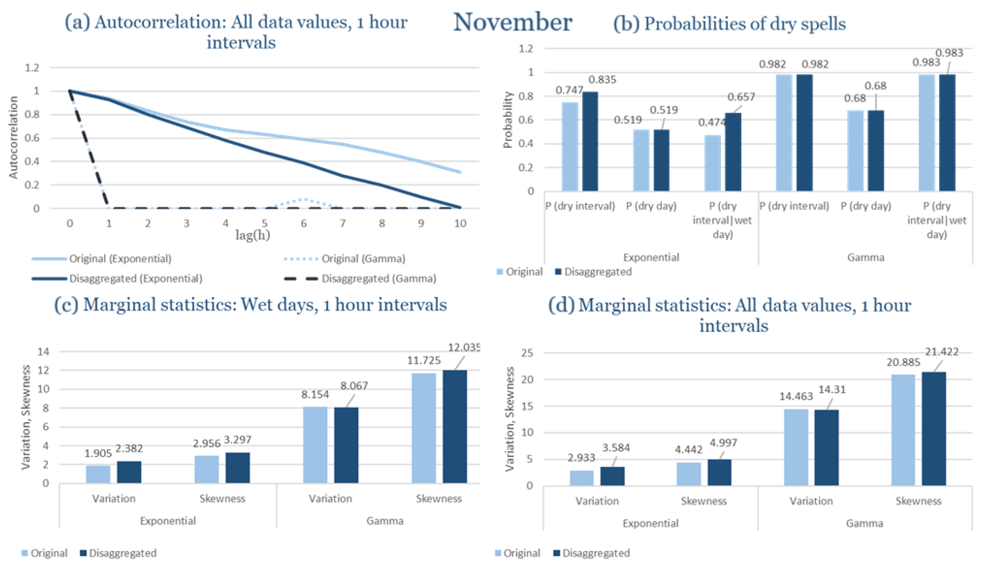 Climate 13 00242 g0a43
