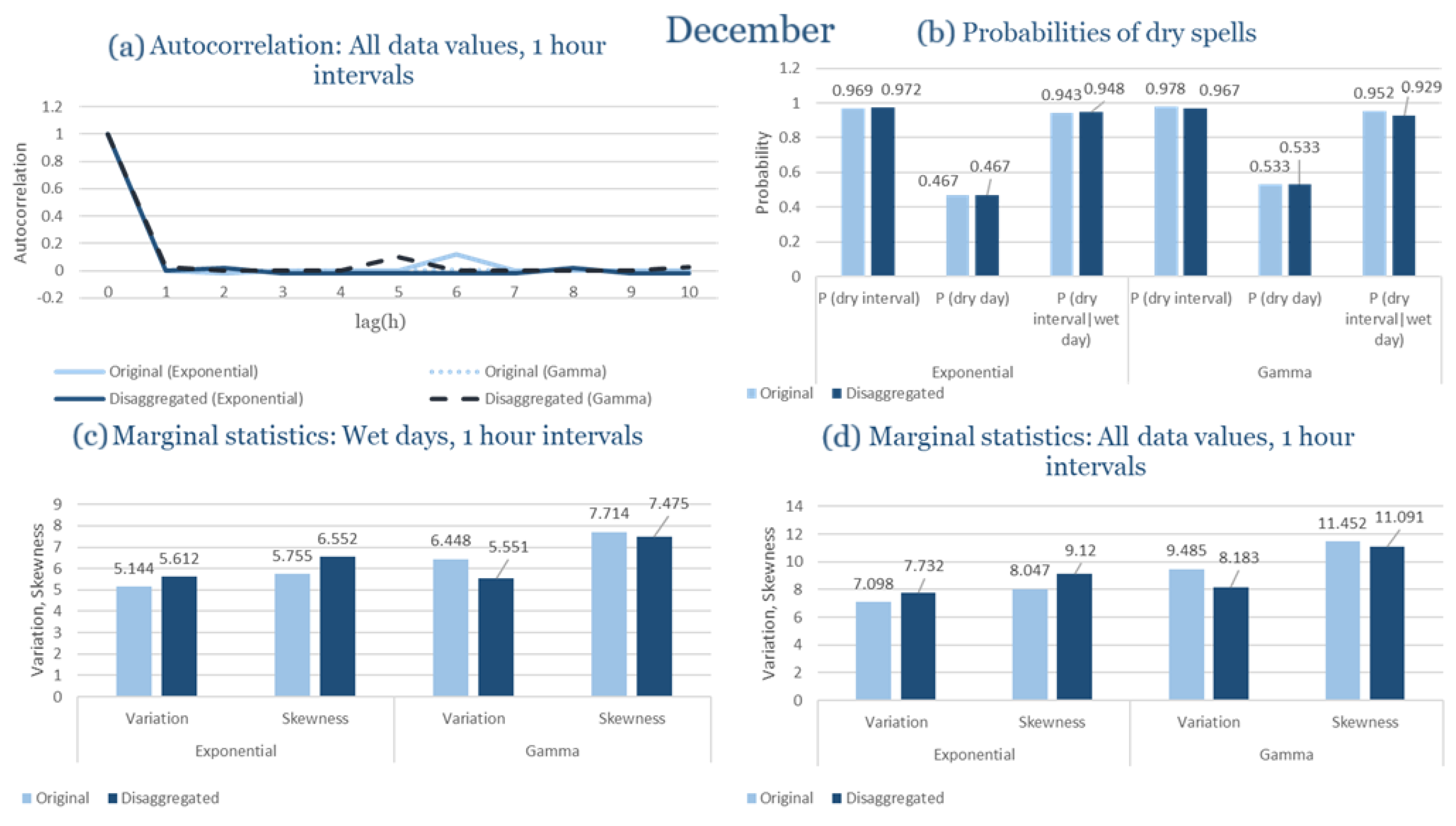 Climate 13 00242 g0a44