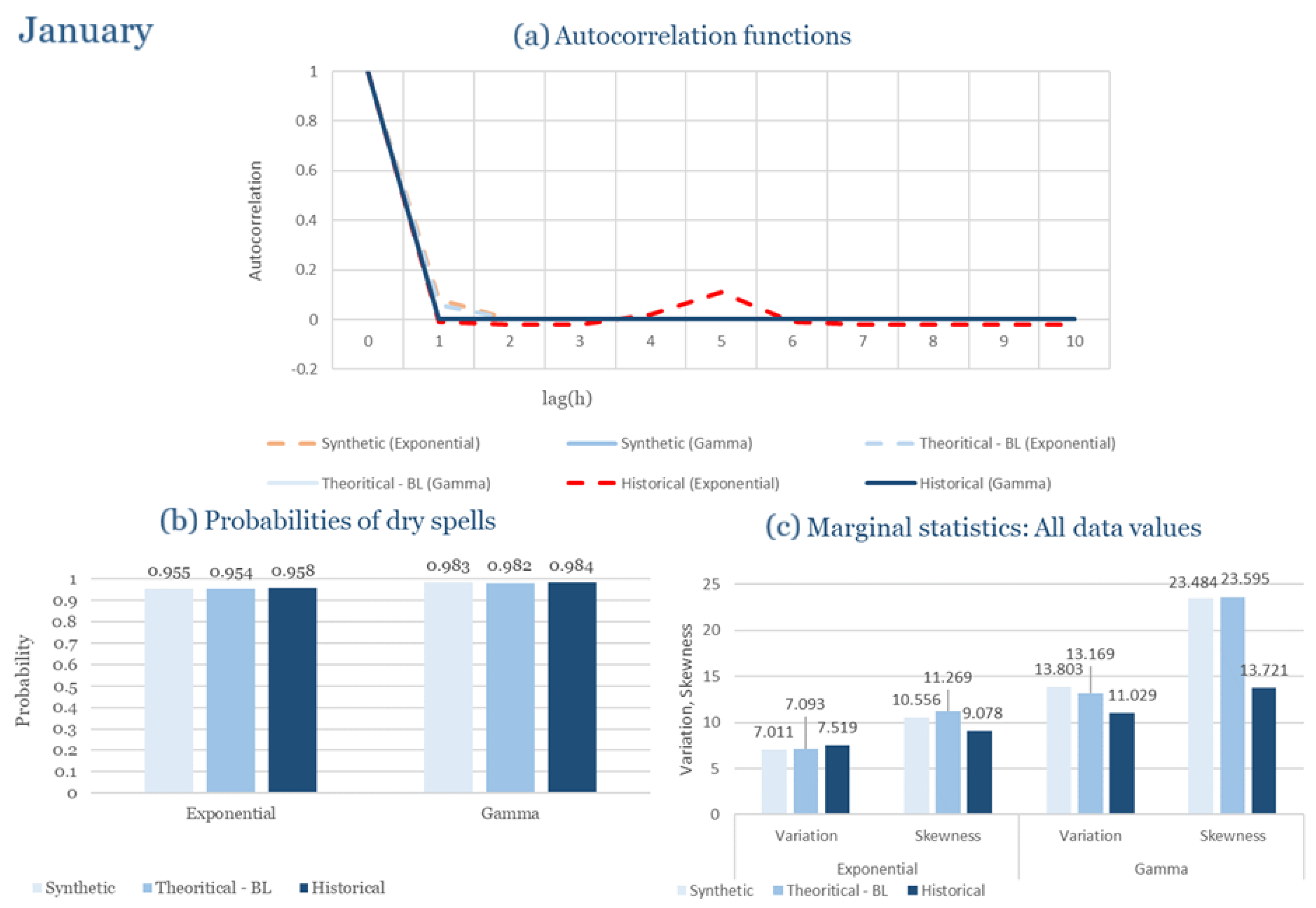 Climate 13 00242 g0a45