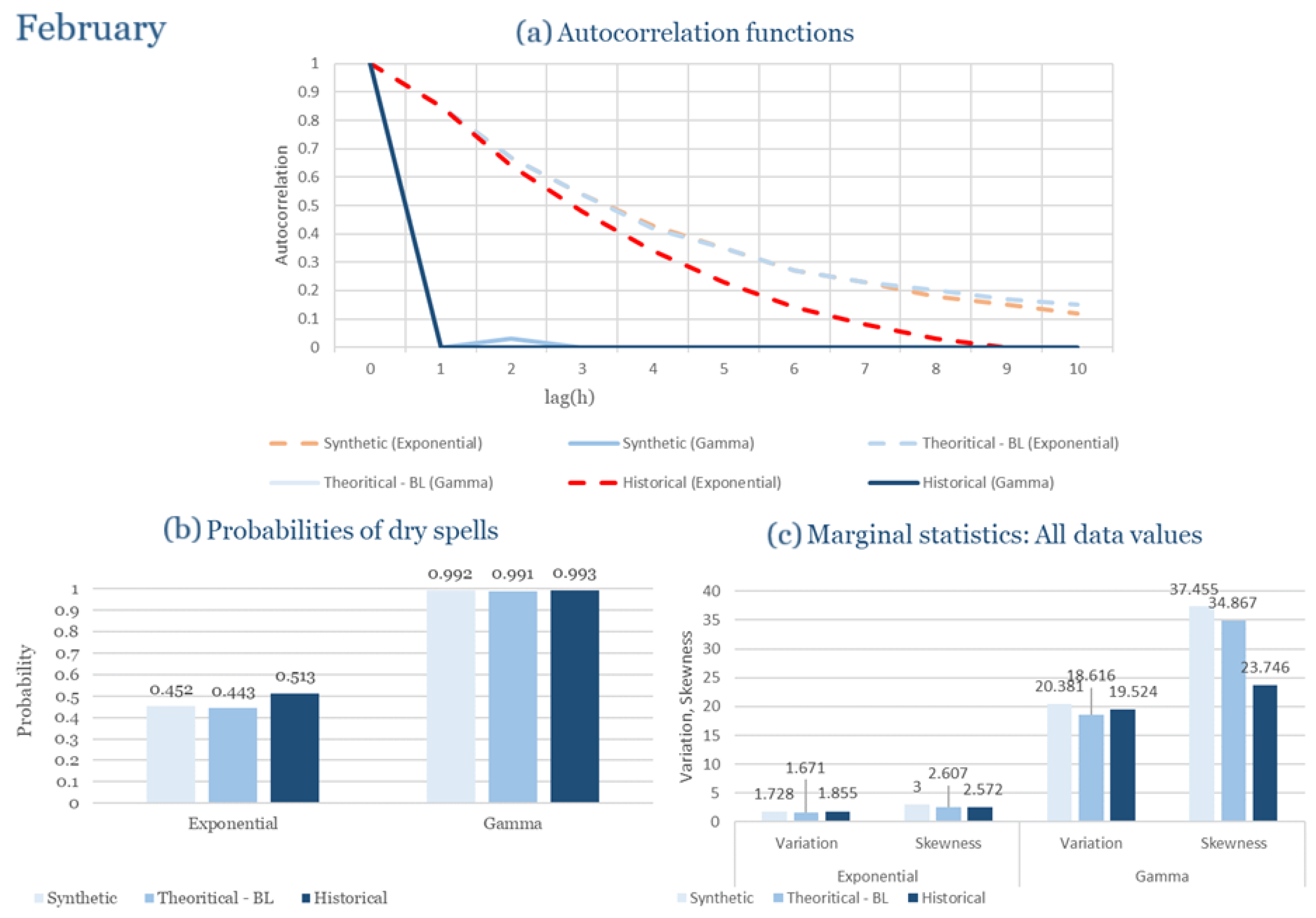 Climate 13 00242 g0a46