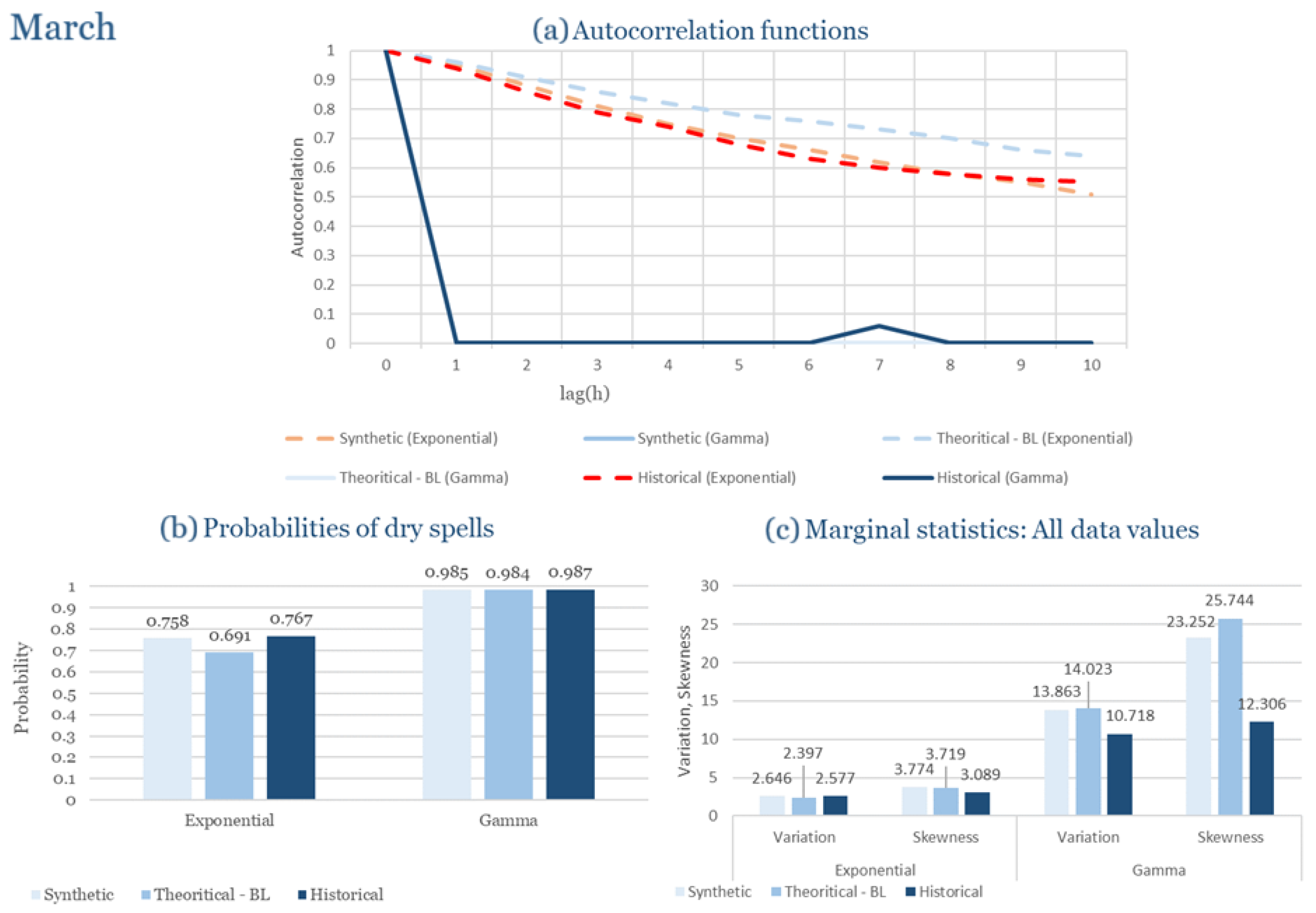 Climate 13 00242 g0a47