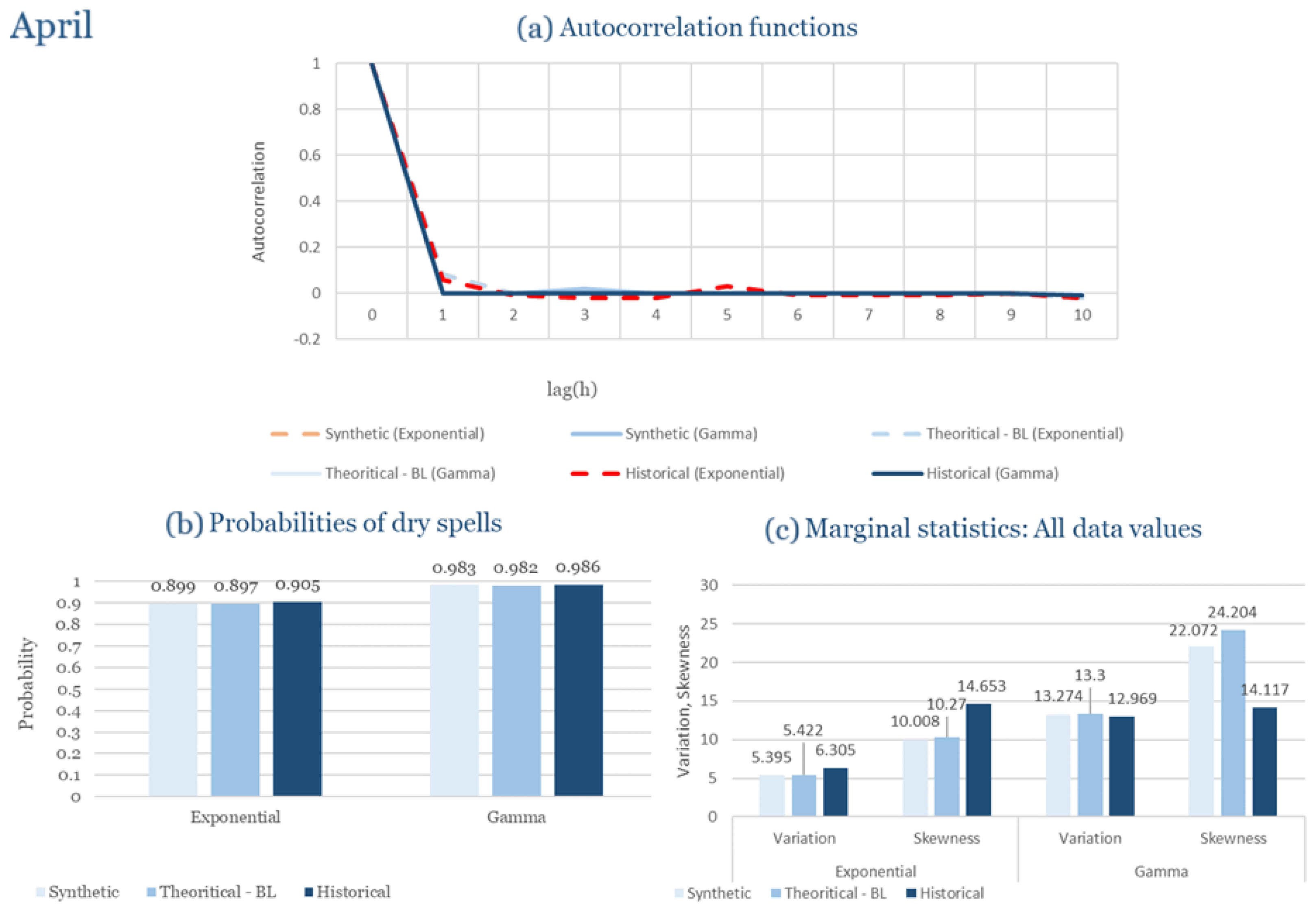 Climate 13 00242 g0a48